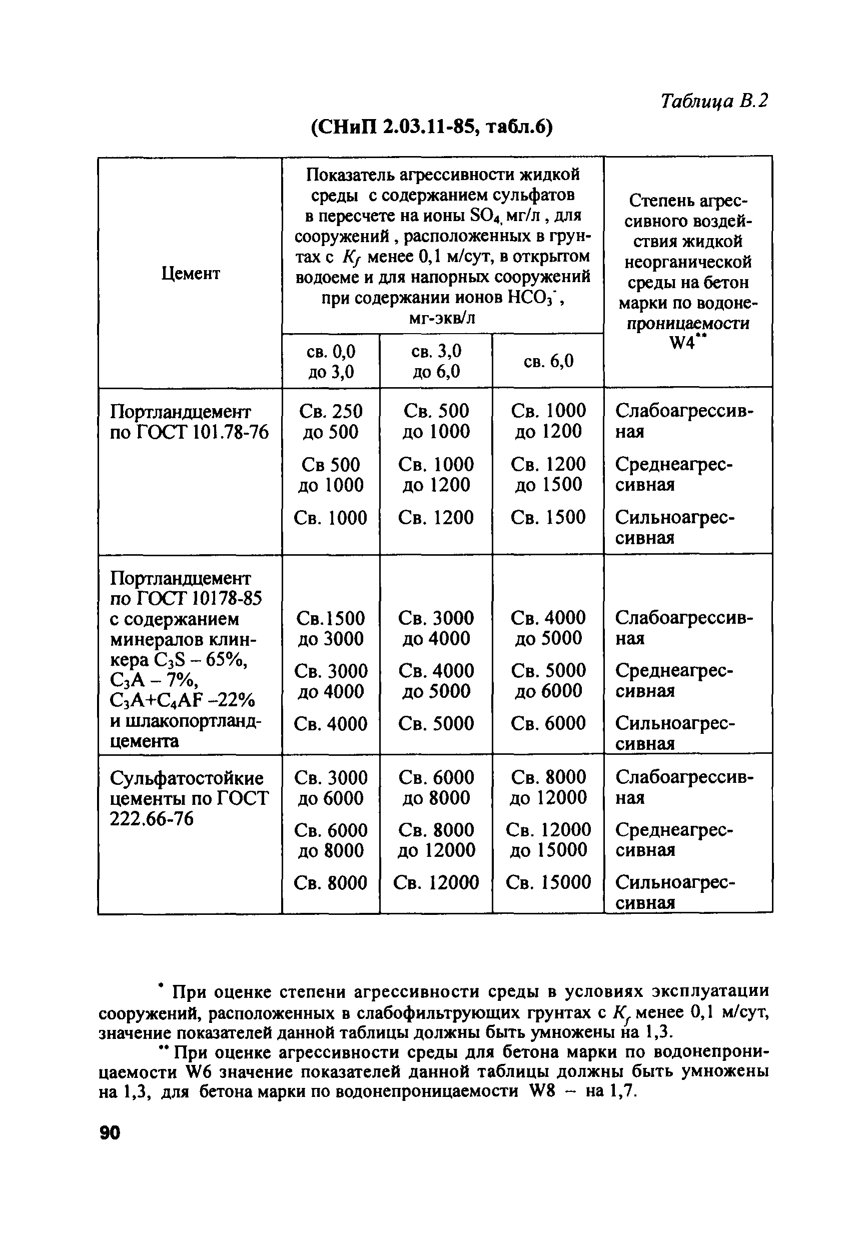 РД 153-34.2-21.544-2002
