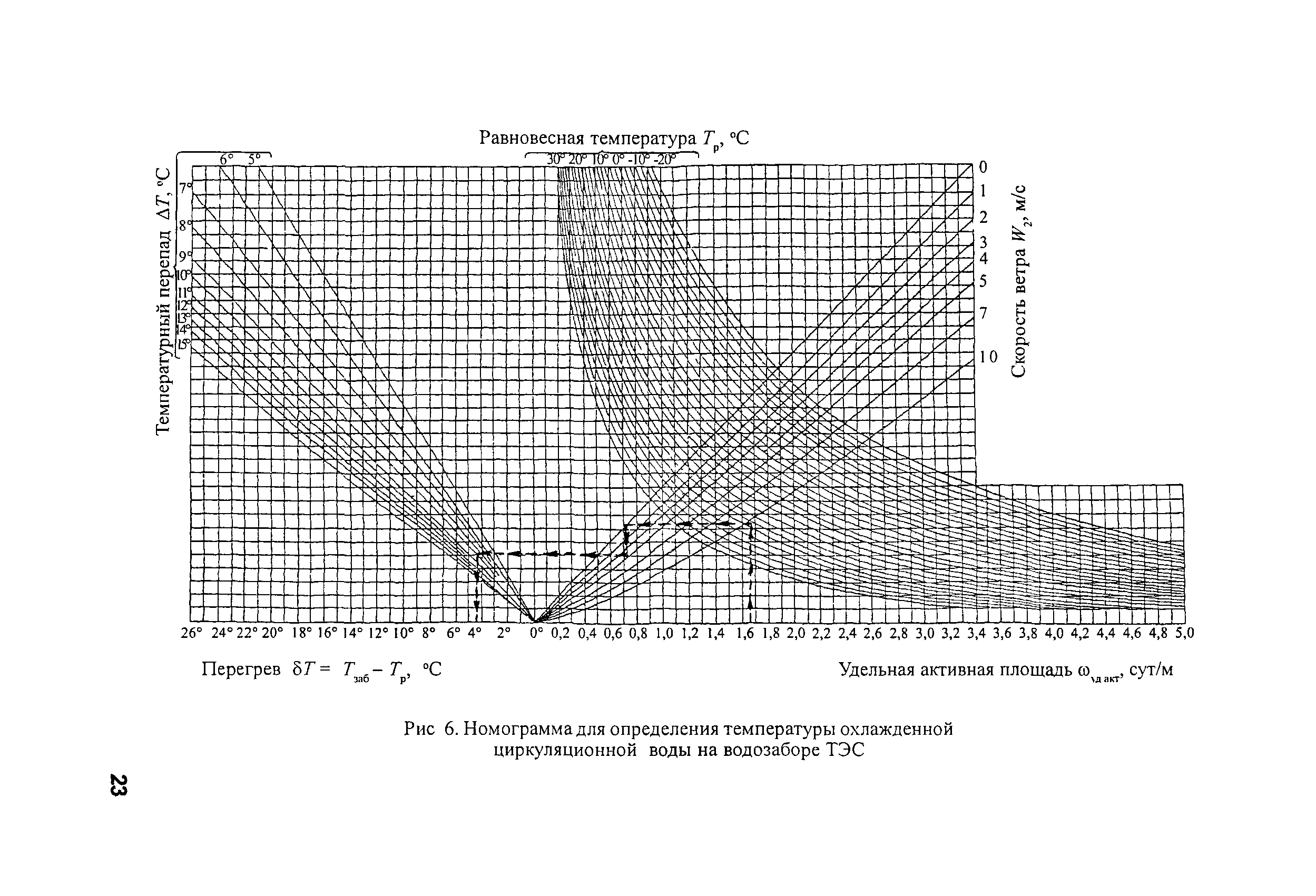 РД 153-34.2-21.144-2003