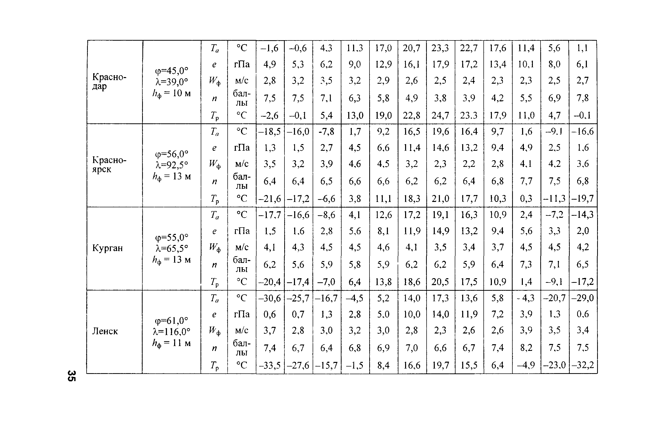 РД 153-34.2-21.144-2003