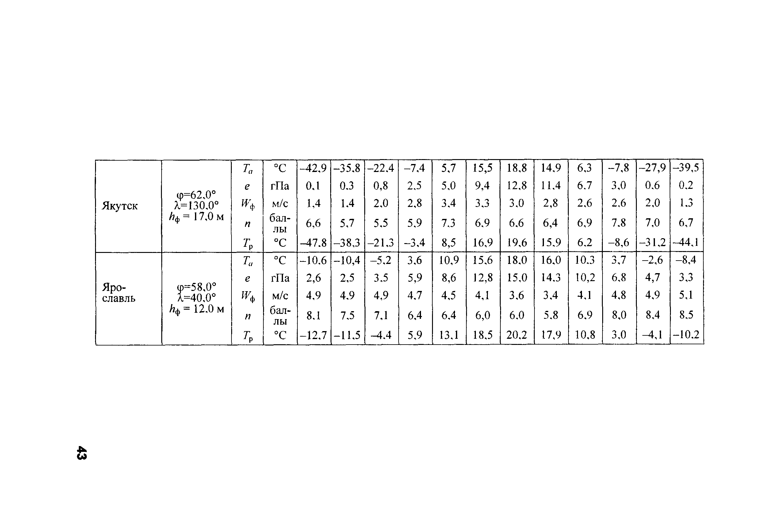 РД 153-34.2-21.144-2003