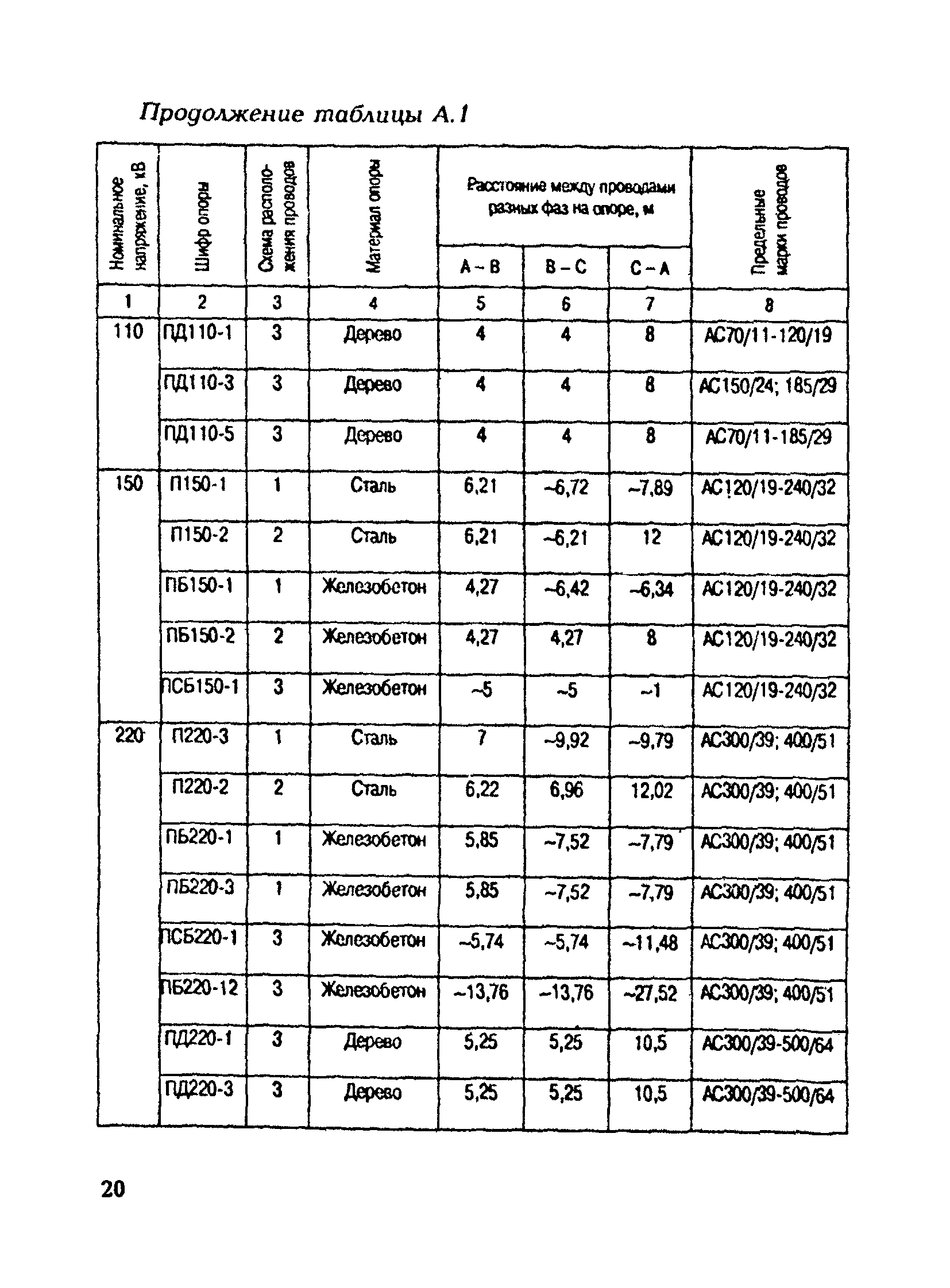 РД 153-34.3-20.672-2002