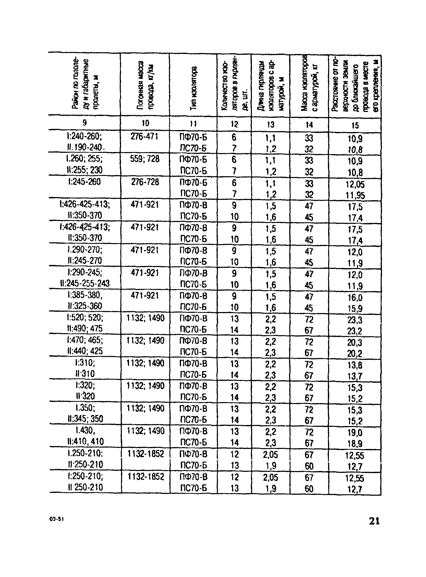 РД 153-34.3-20.672-2002