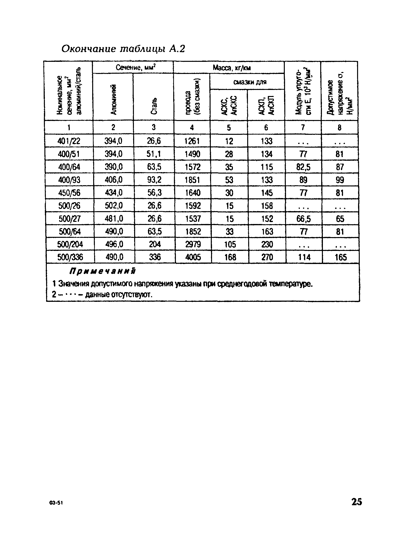 РД 153-34.3-20.672-2002