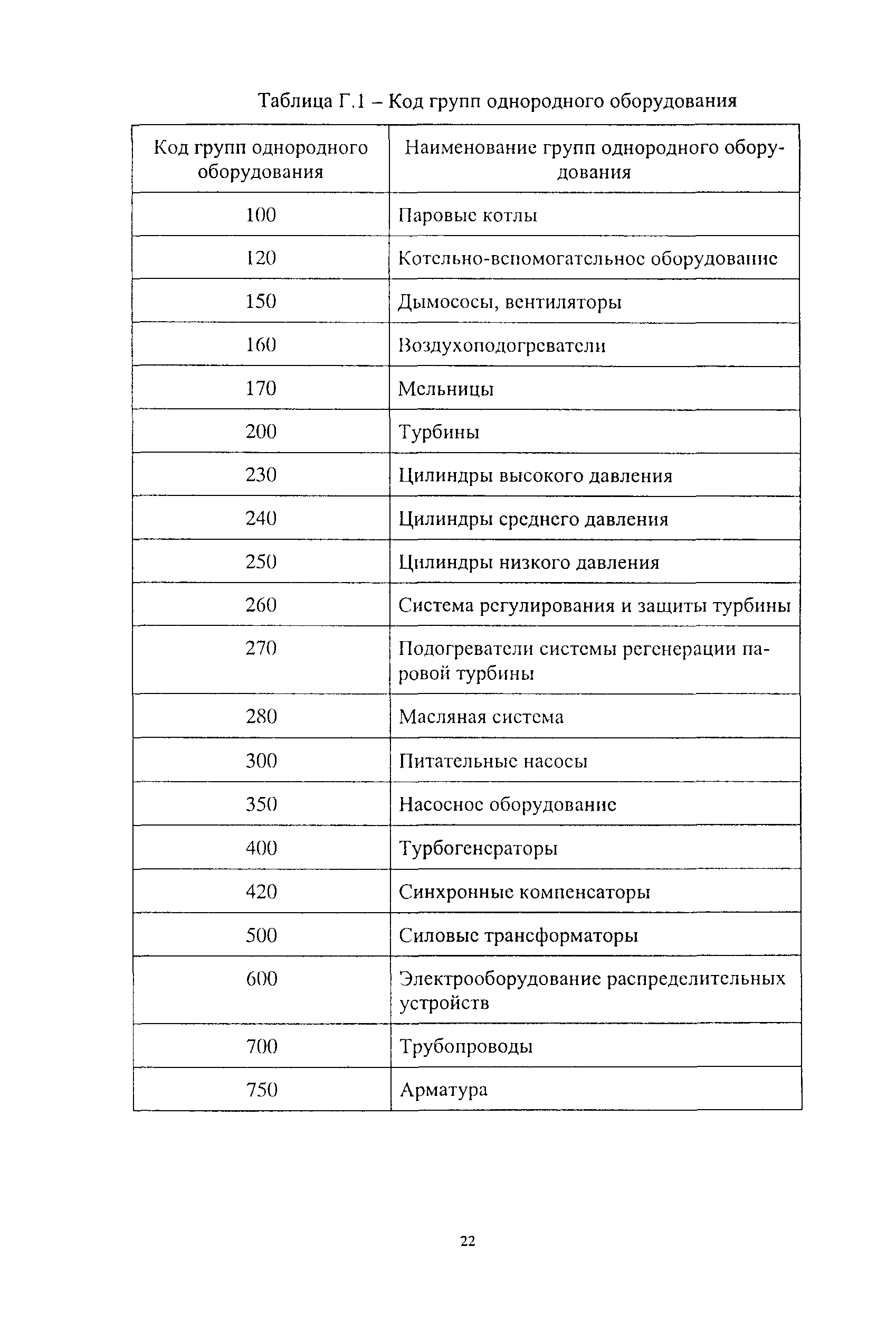 РД 153-34.0-20.608-2003