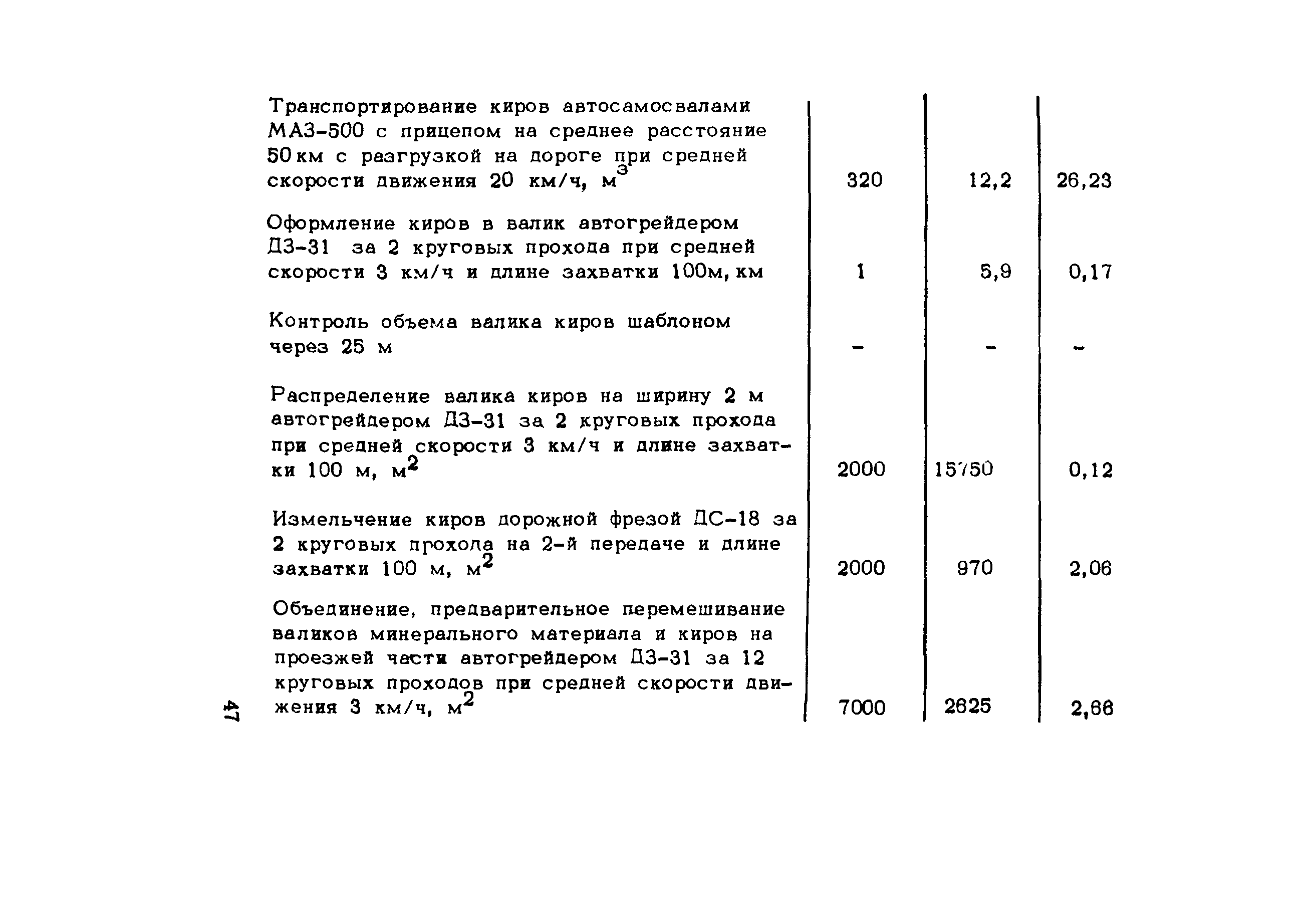 Методические рекомендации 