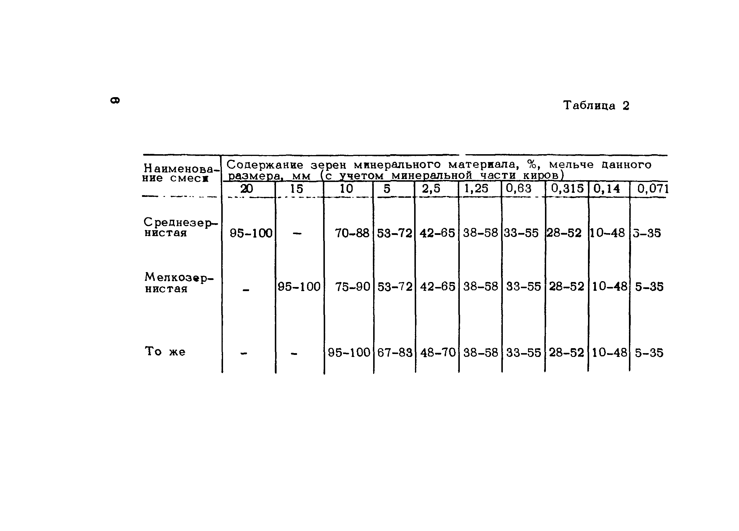 Методические рекомендации 