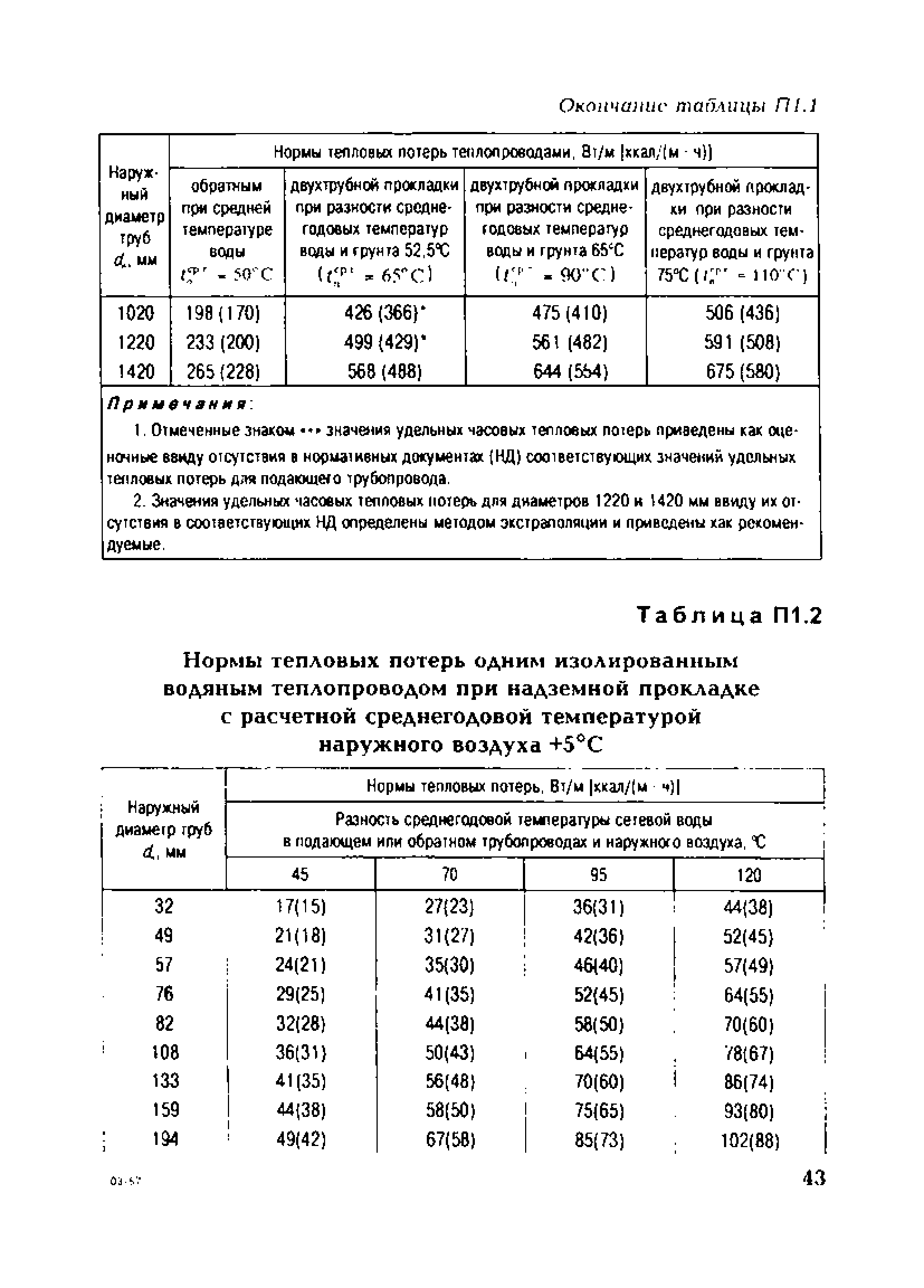 СО 153-34.20.523(3)-2003