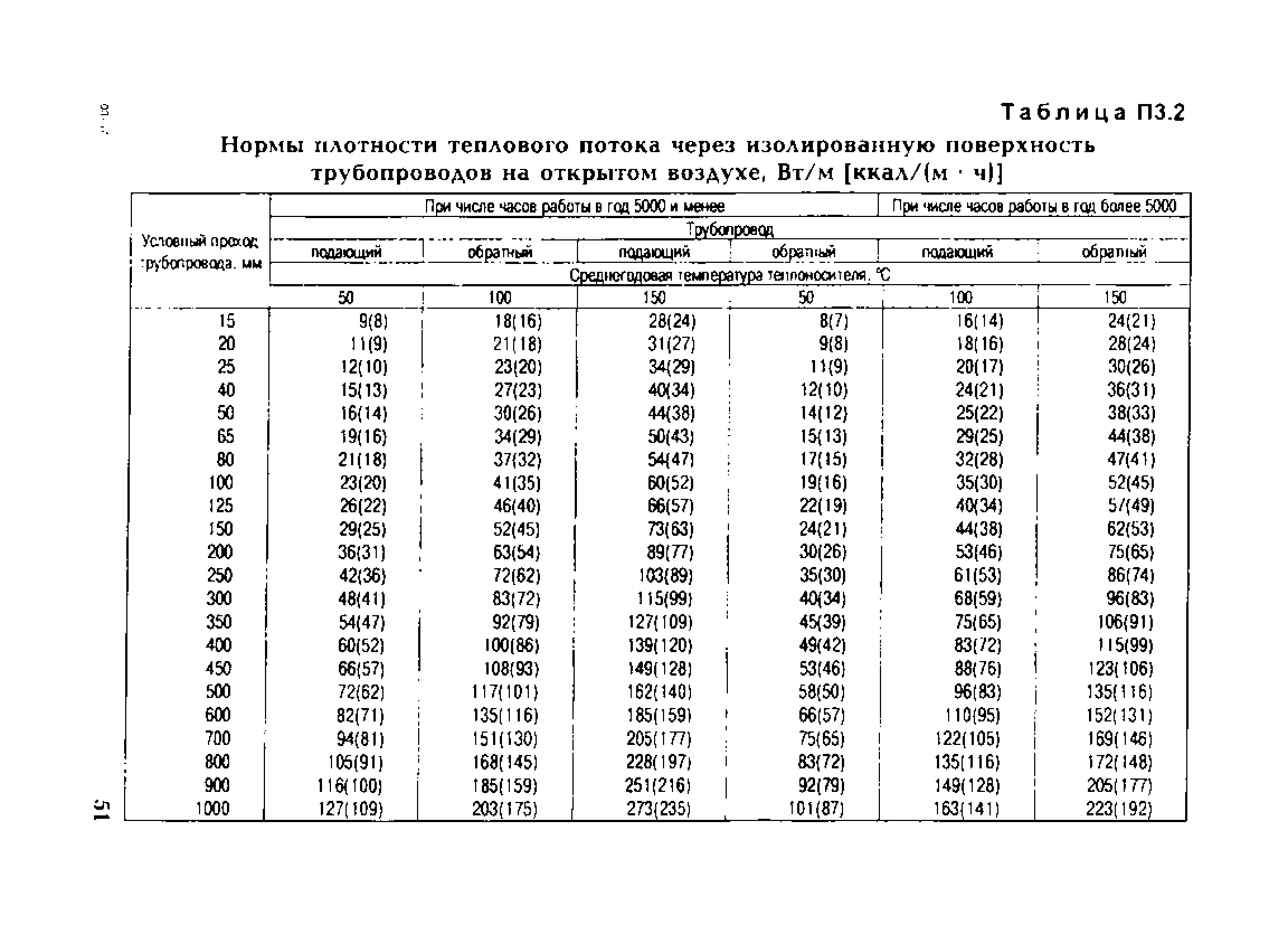СО 153-34.20.523(3)-2003