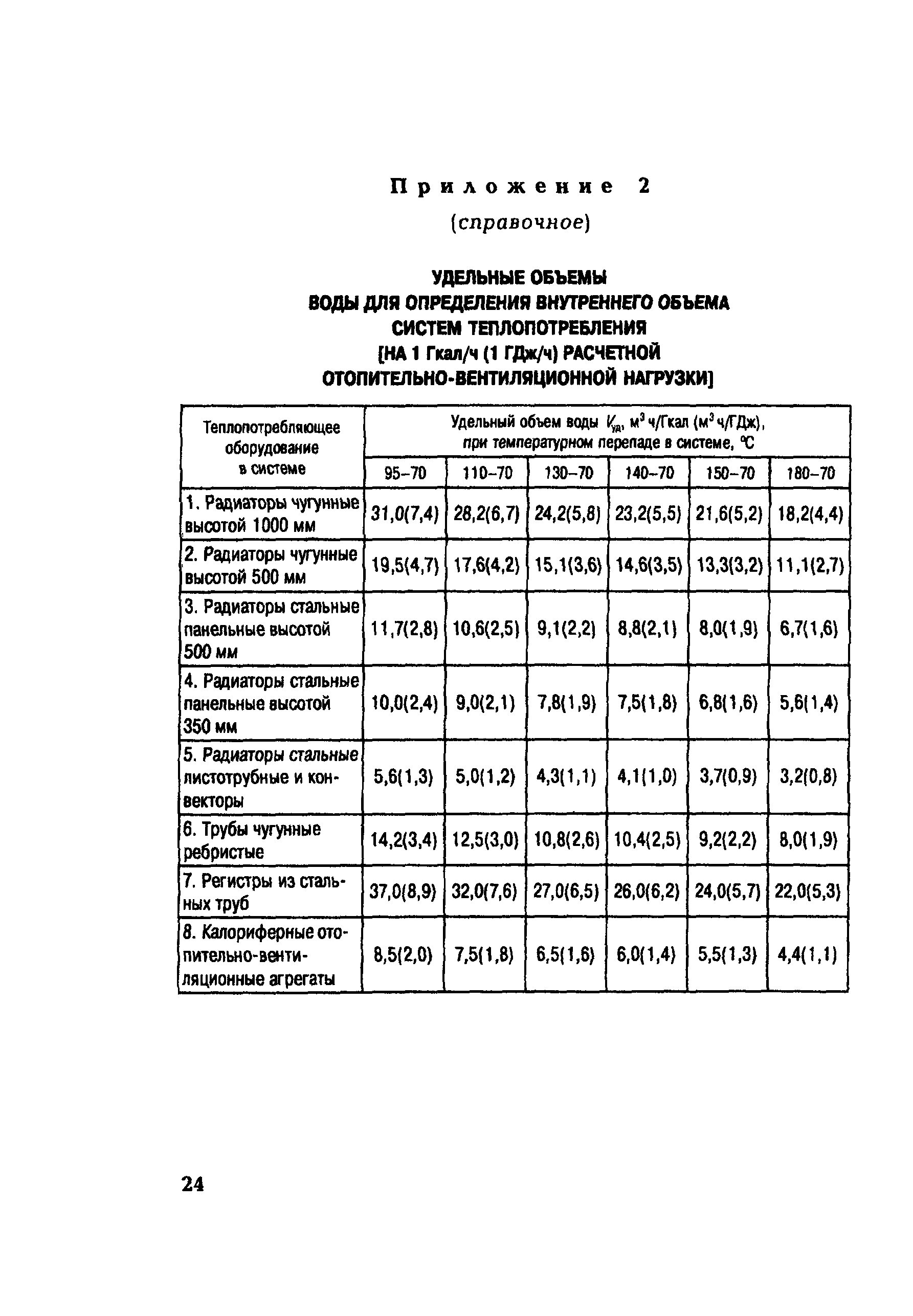 СО 153-34.20.523(2)-2003