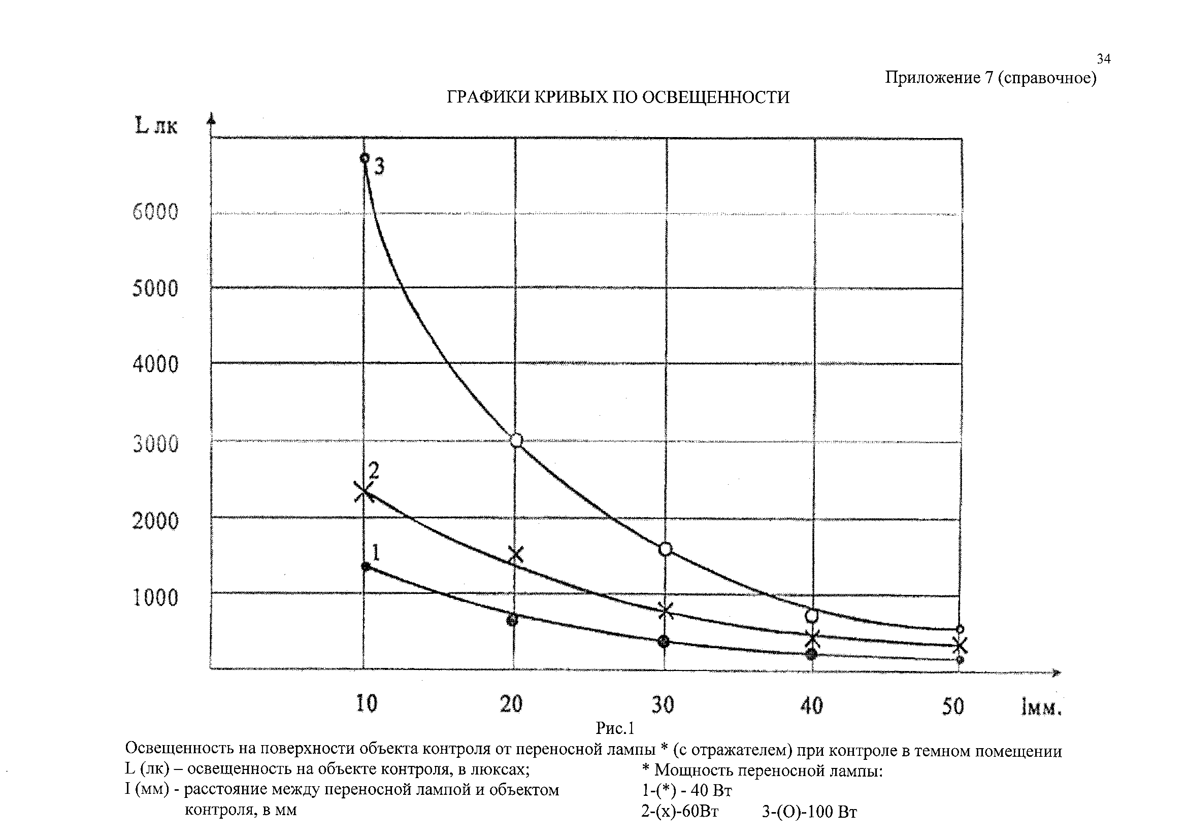 РД 153-34.1-17.461-00