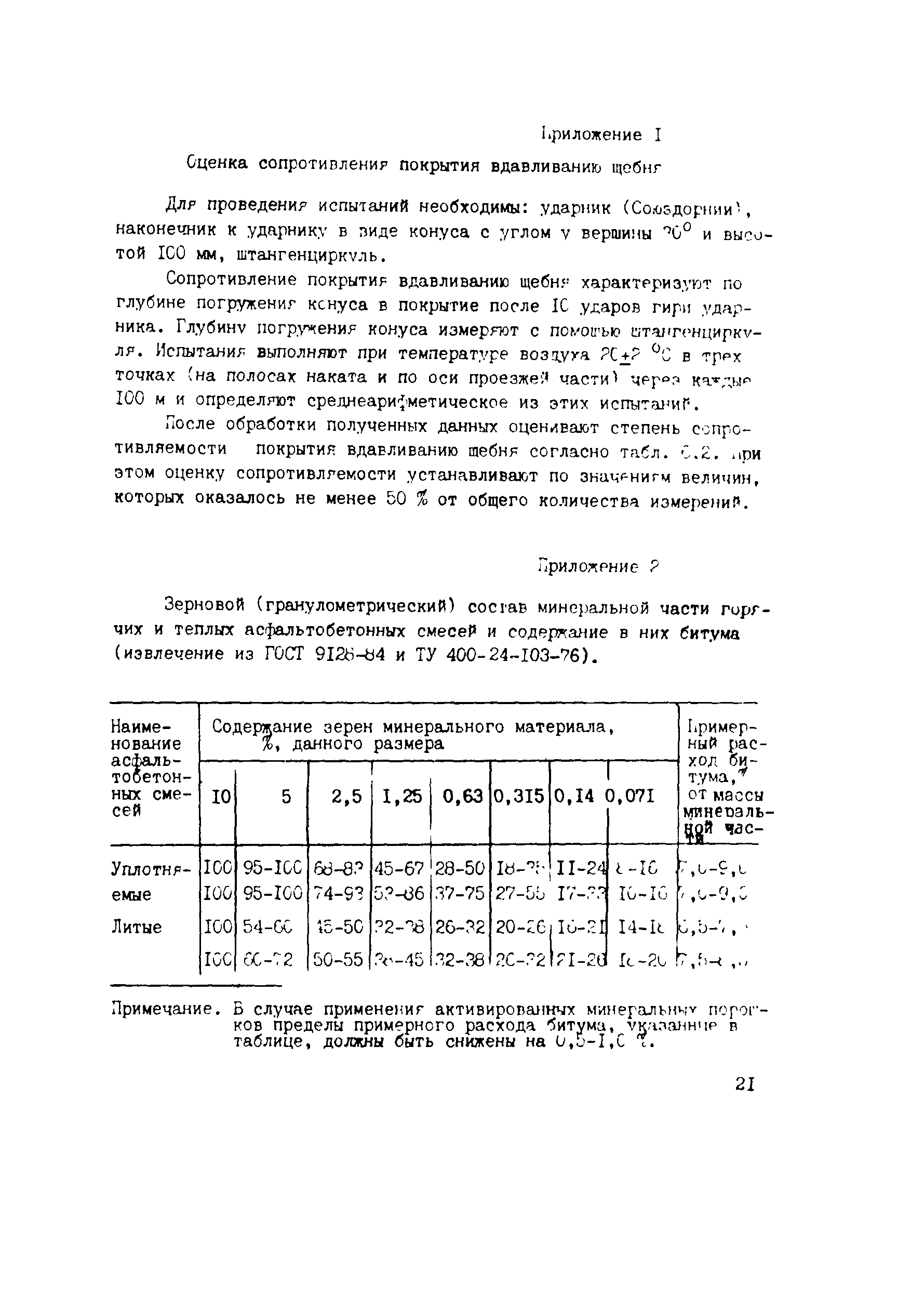 ТУ 218 РСФСР 601-88