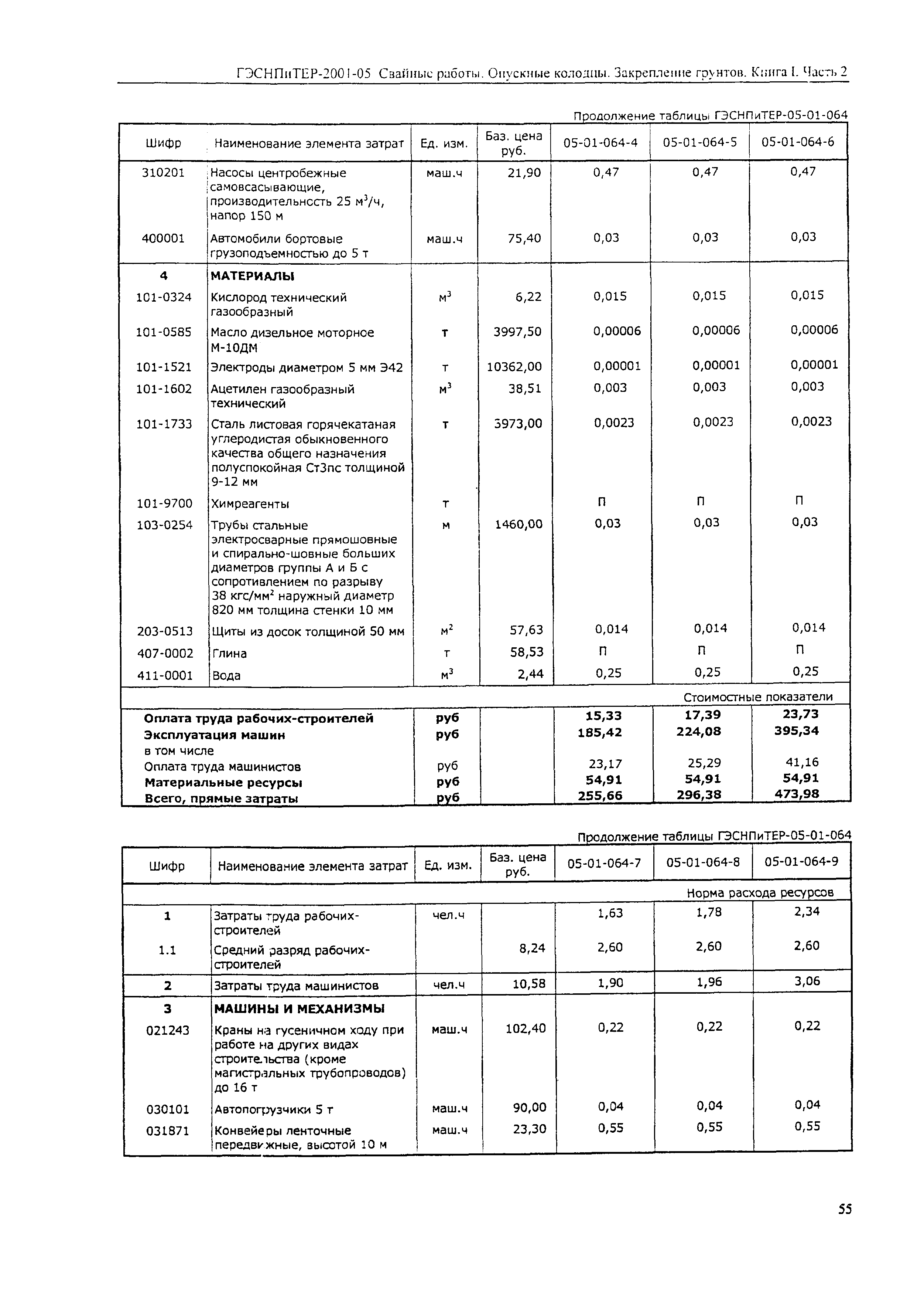 ГЭСНПиТЕР 2001-05 (II)