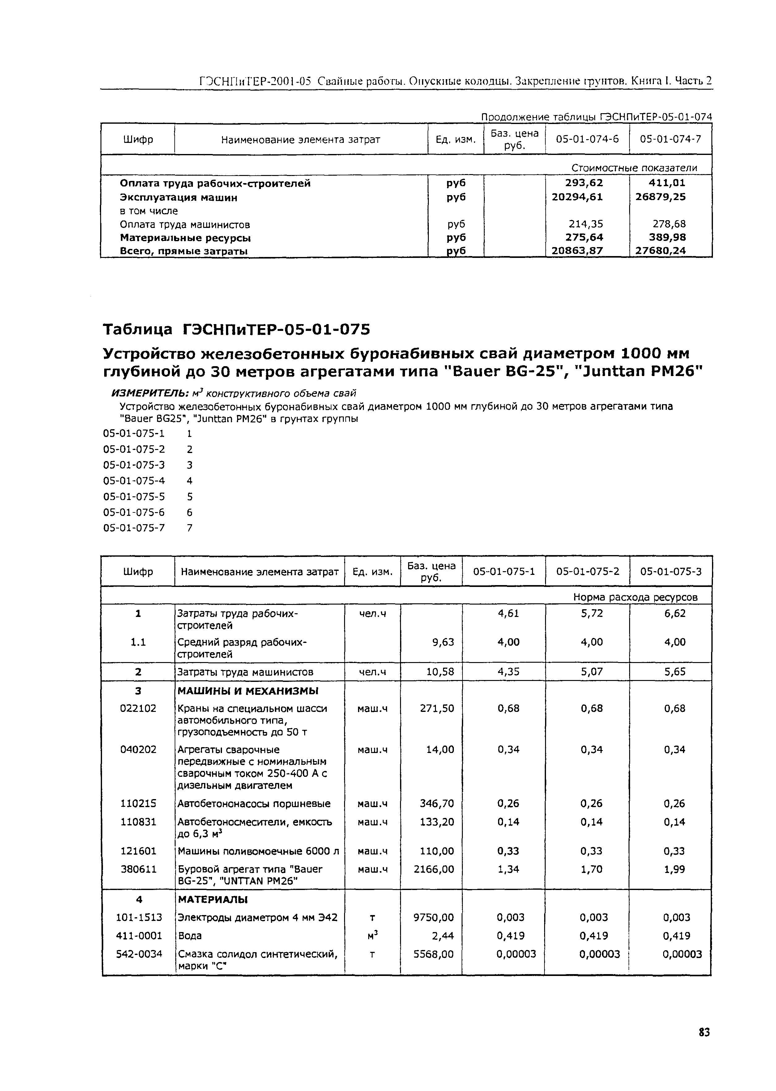 ГЭСНПиТЕР 2001-05 (II)