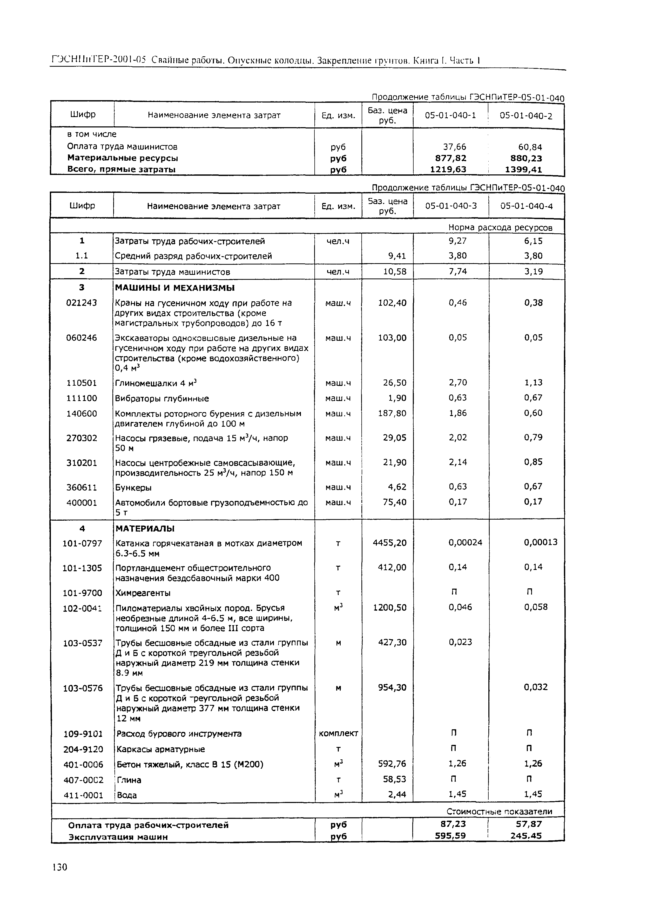 ГЭСНПиТЕР 2001-05 (I)