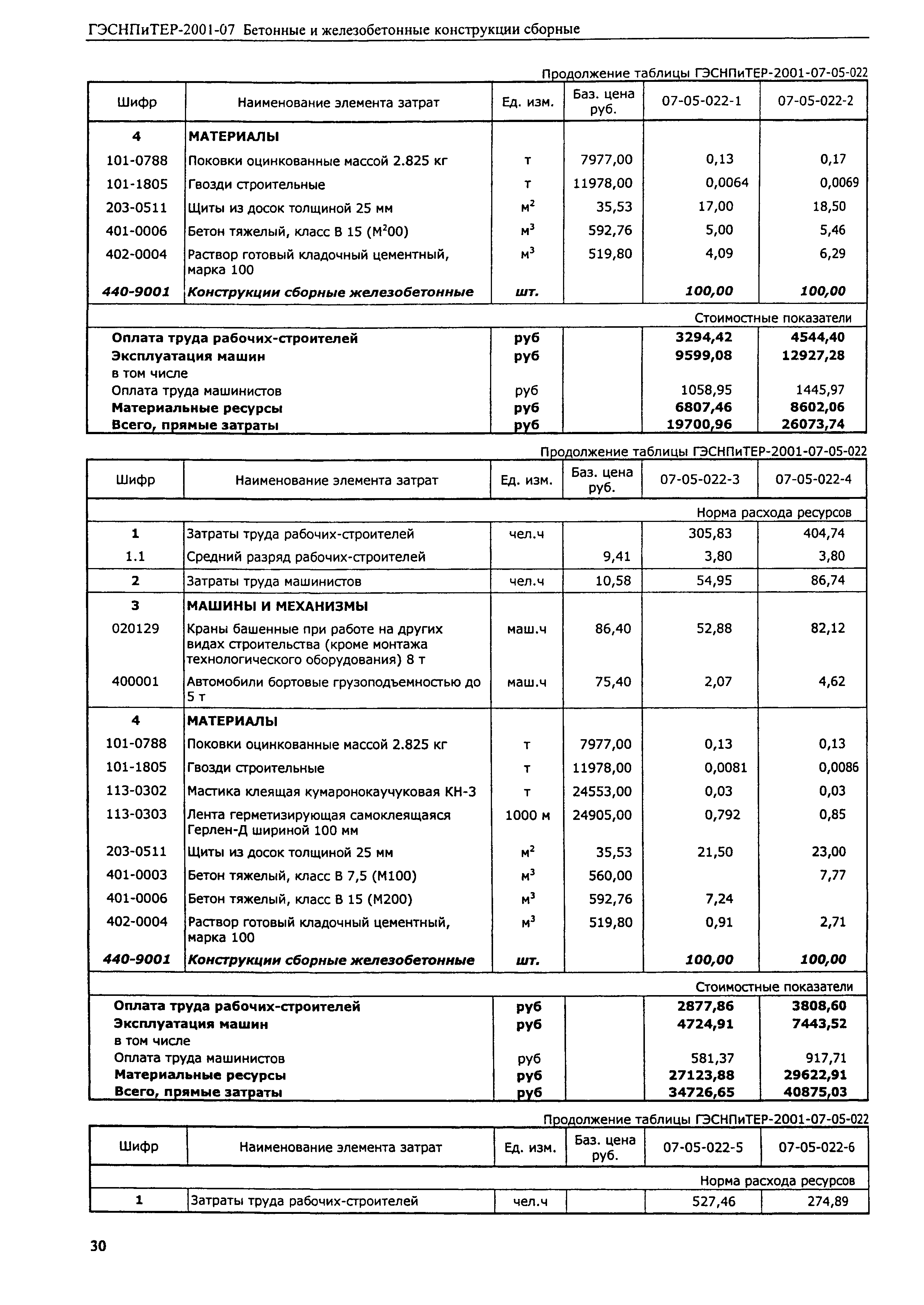 ГЭСНПиТЕР 2001-07 (III)