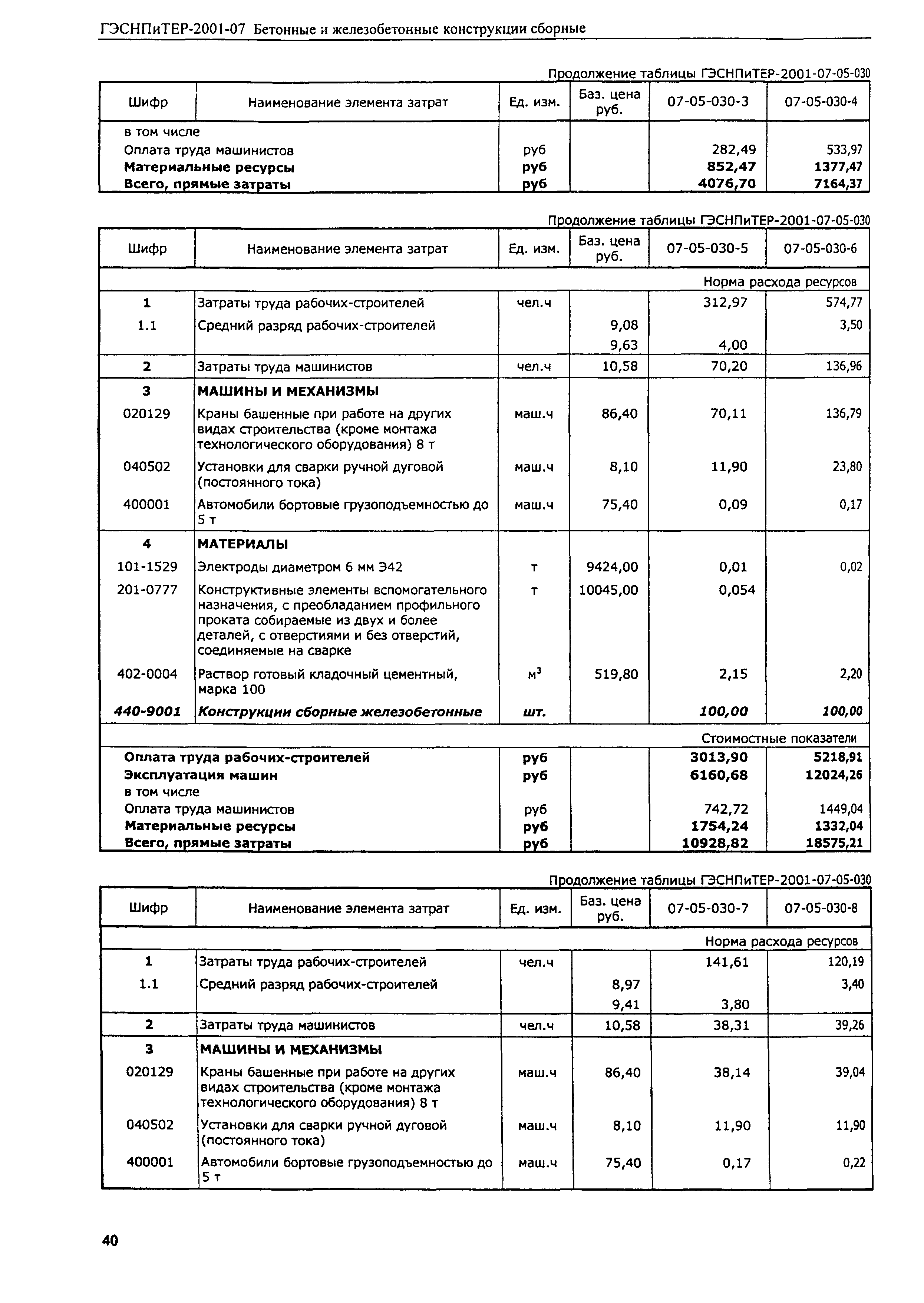 ГЭСНПиТЕР 2001-07 (III)