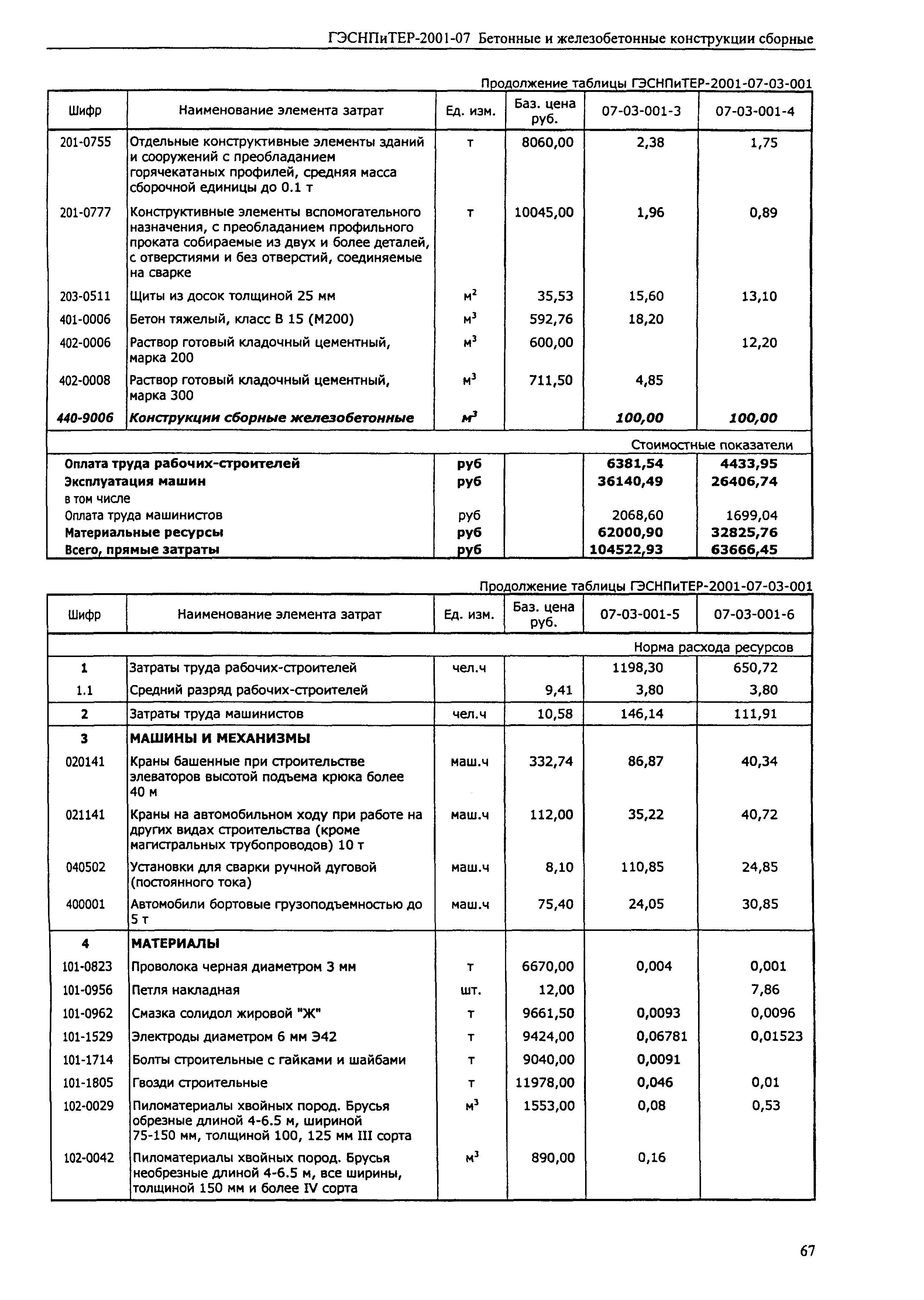 ГЭСНПиТЕР 2001-07 (II)