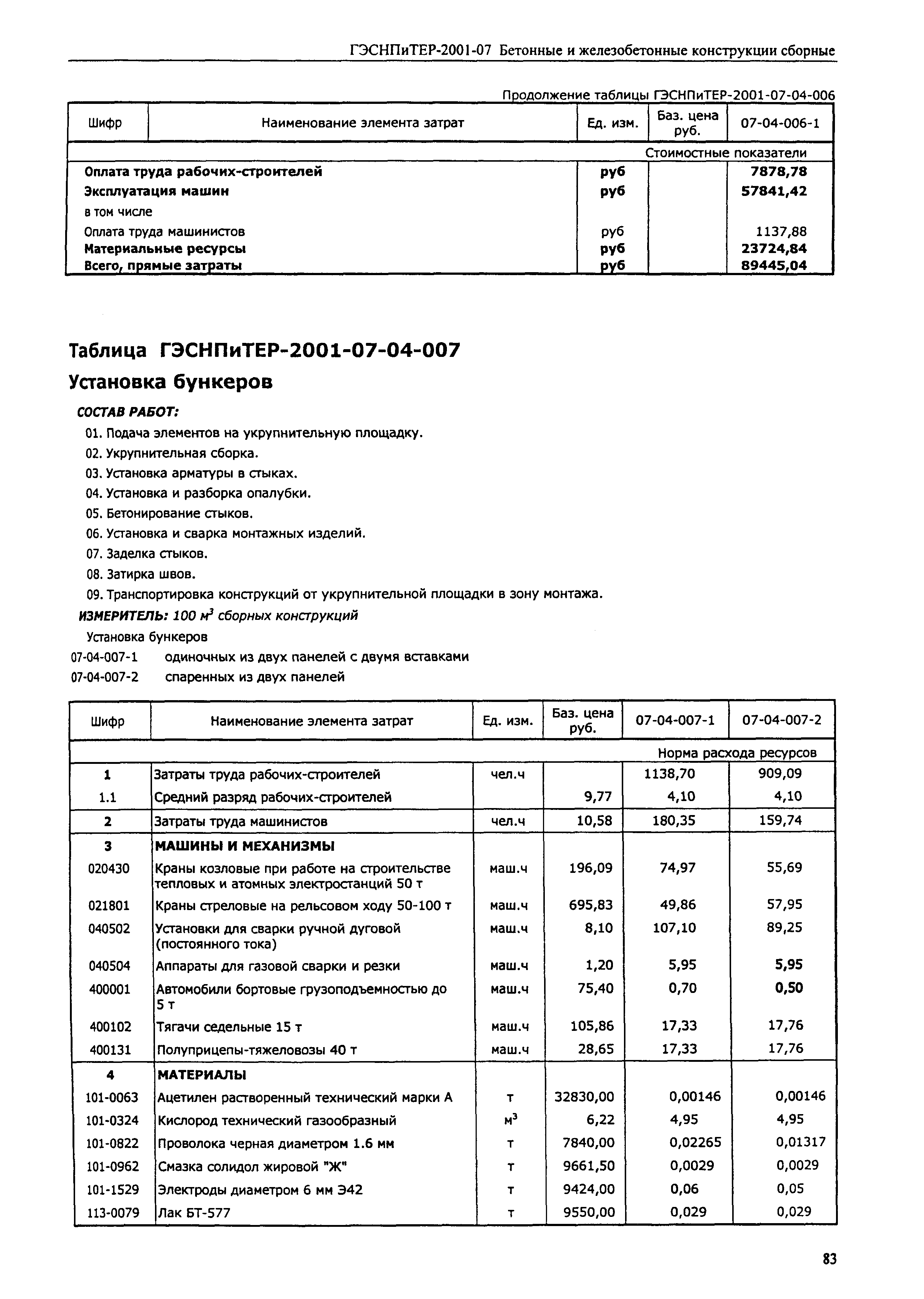 ГЭСНПиТЕР 2001-07 (II)