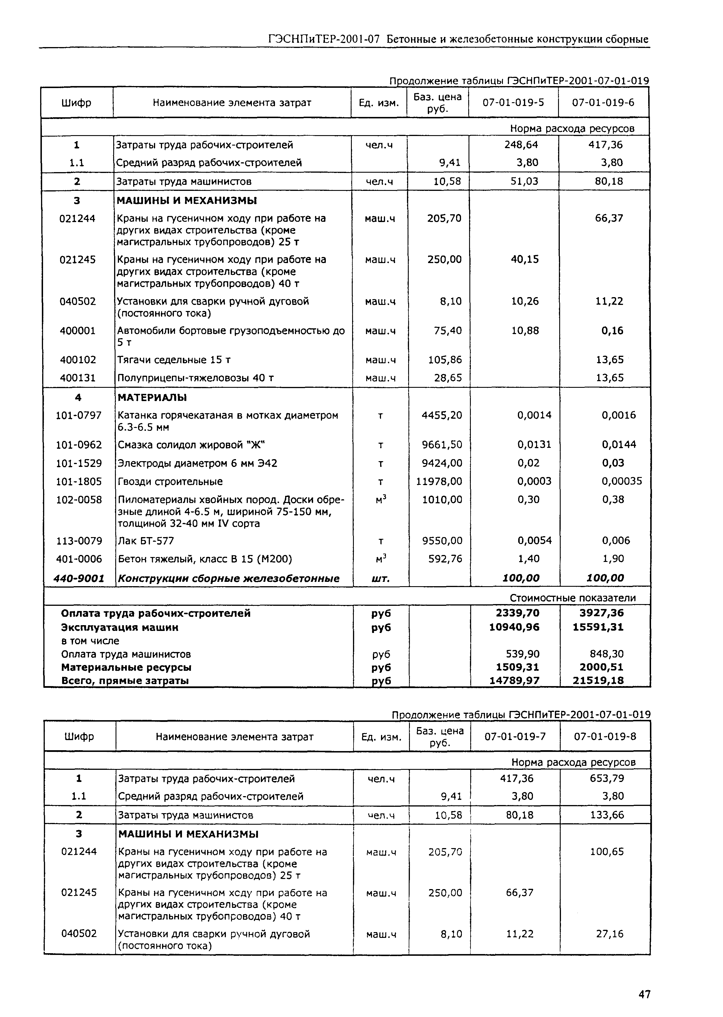 ГЭСНПиТЕР 2001-07 (I)