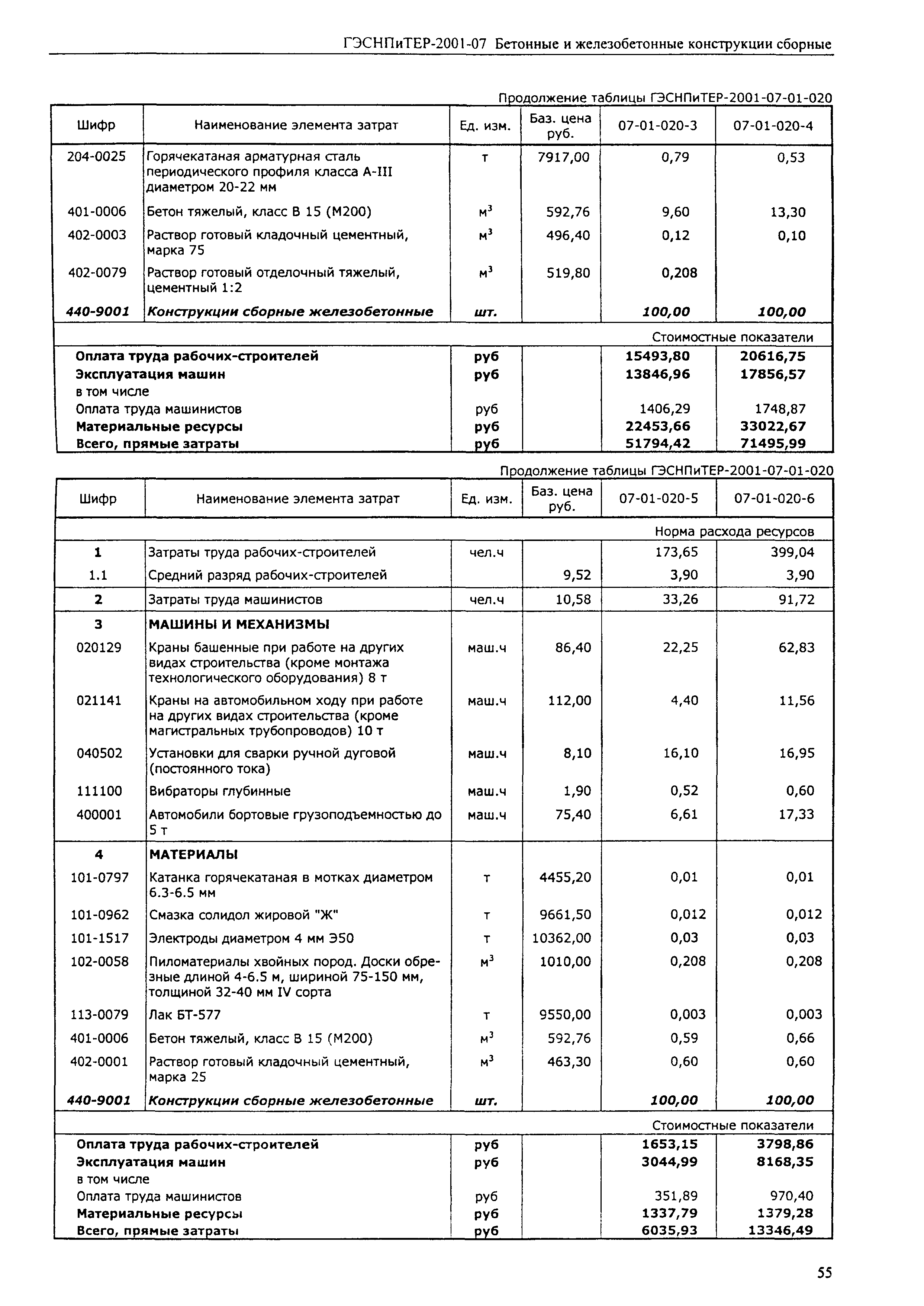 ГЭСНПиТЕР 2001-07 (I)