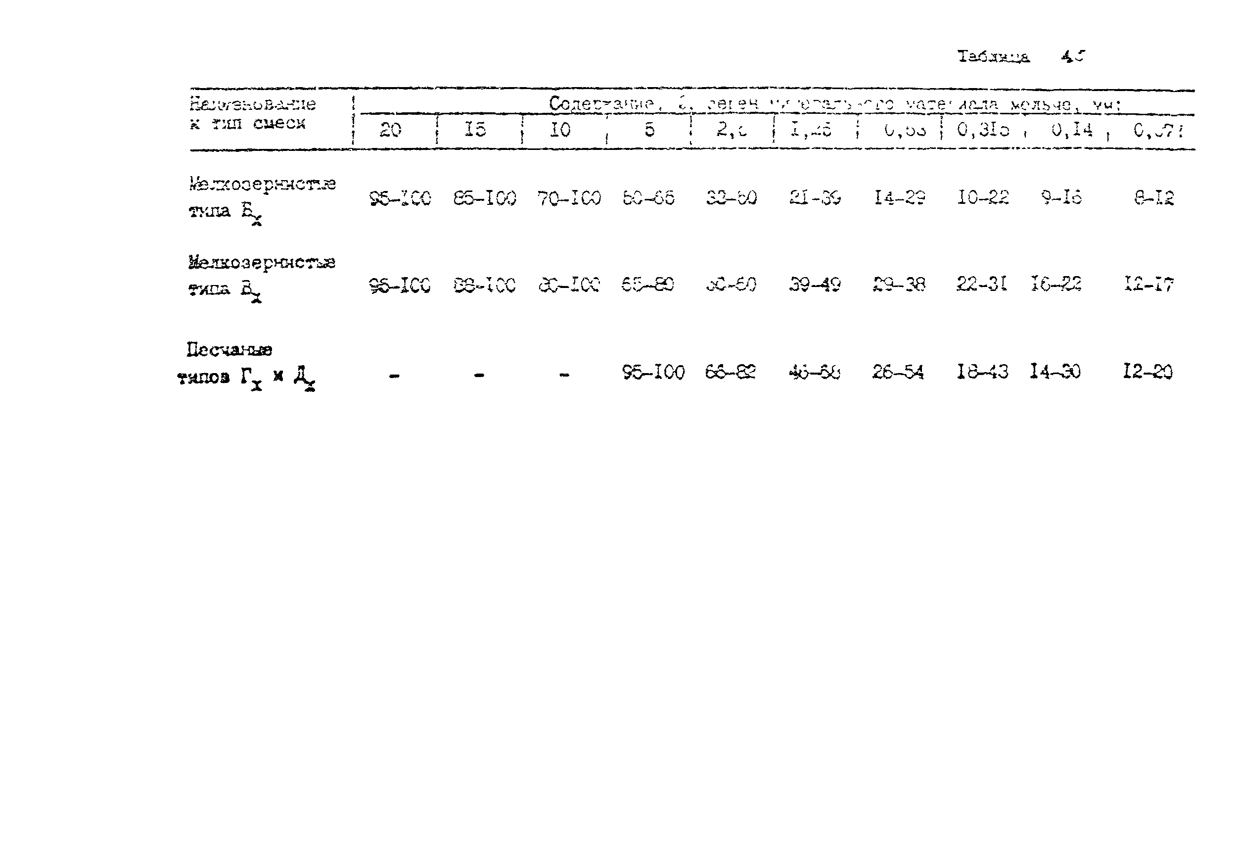 Методические рекомендации 