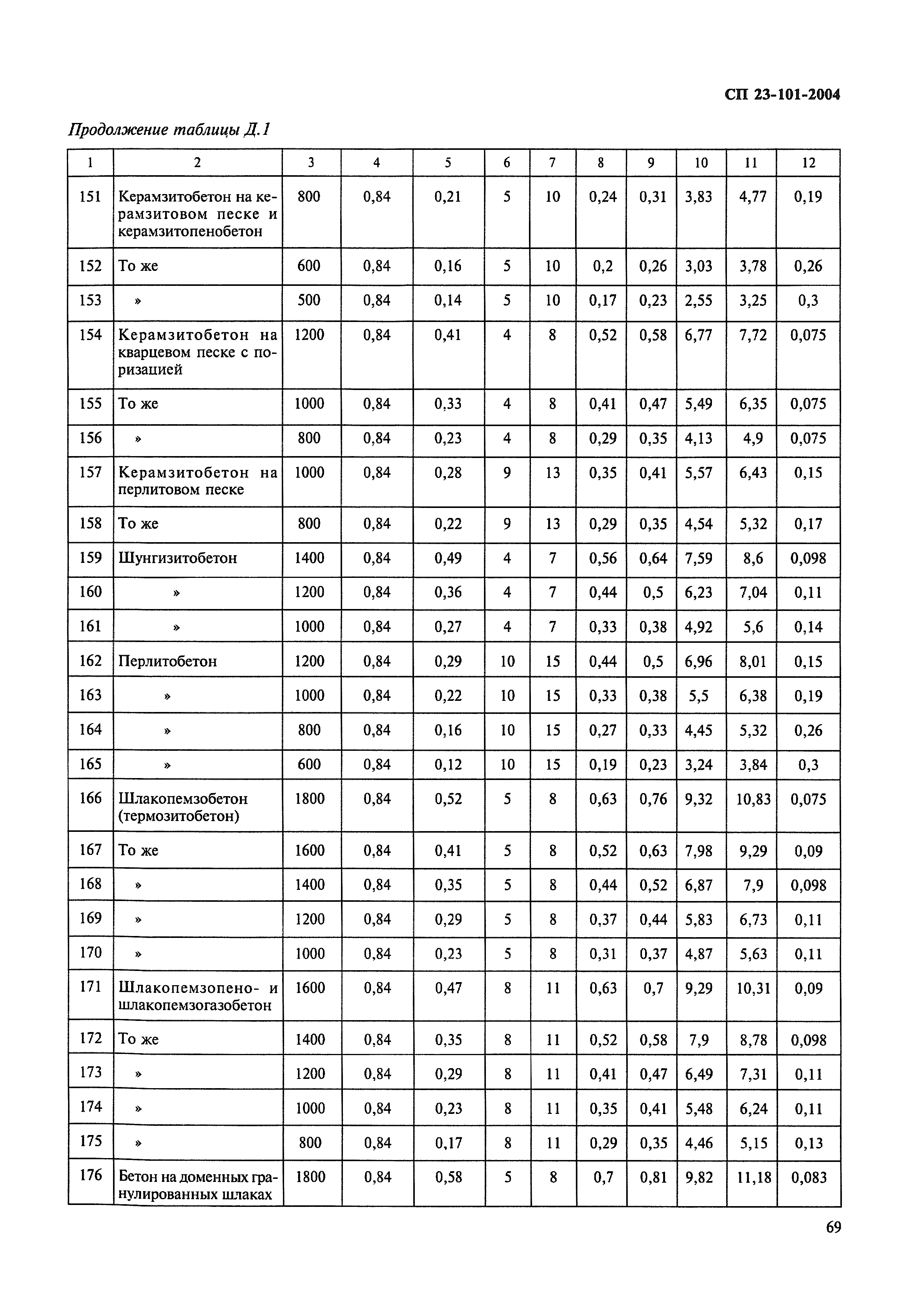 СП 23-101-2004