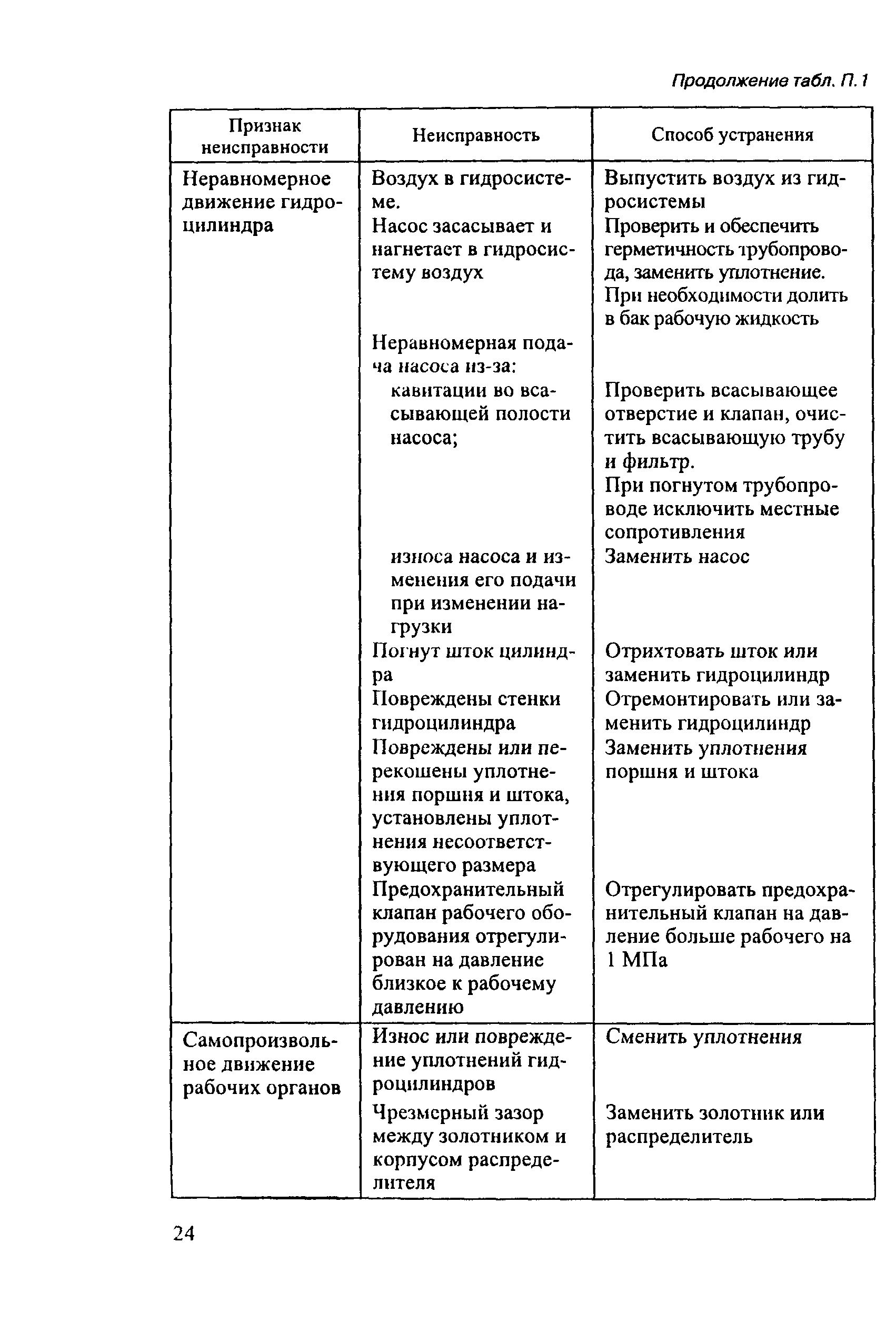 РД 153-34.0-03.421-2003