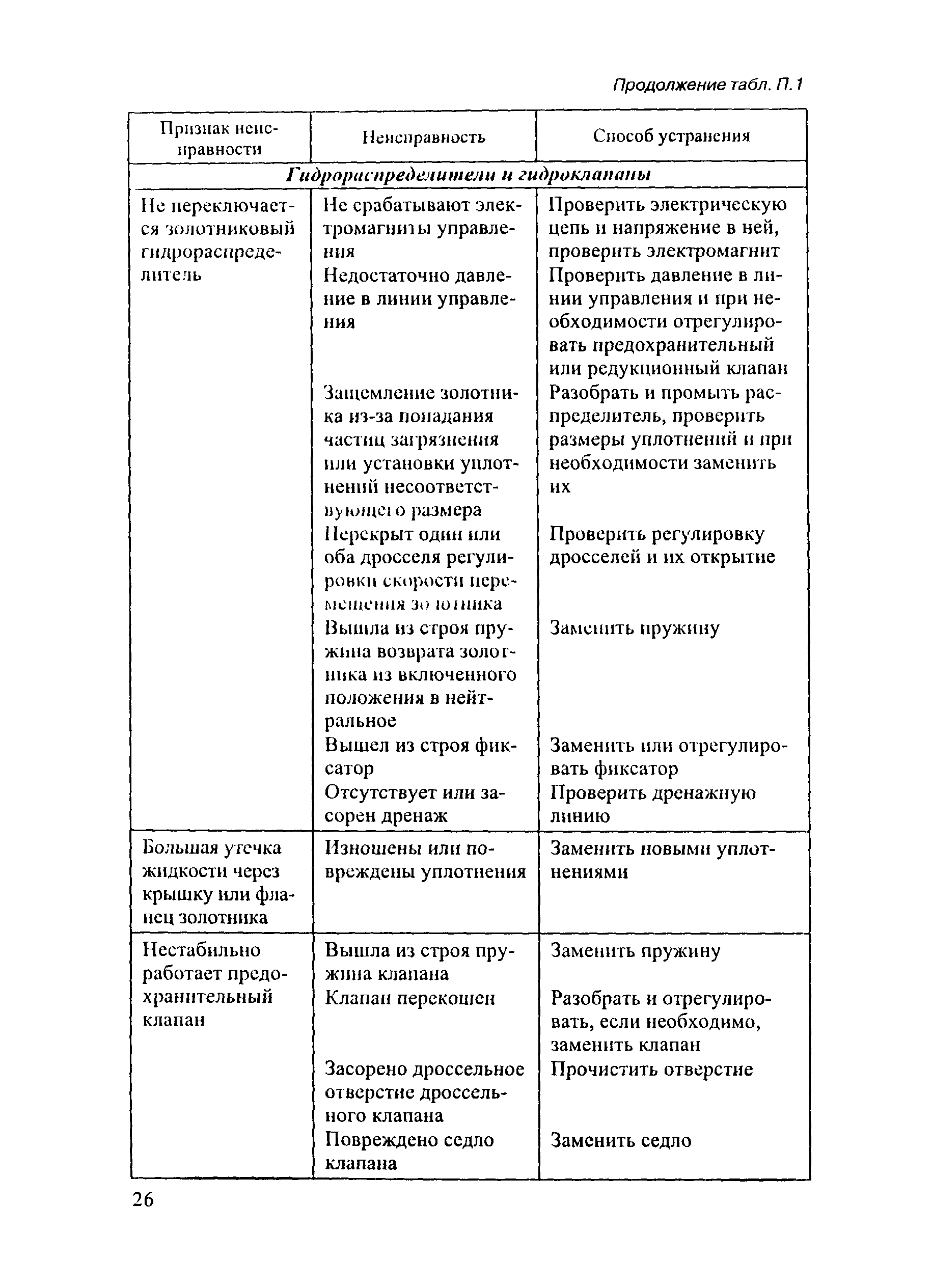 РД 153-34.0-03.421-2003