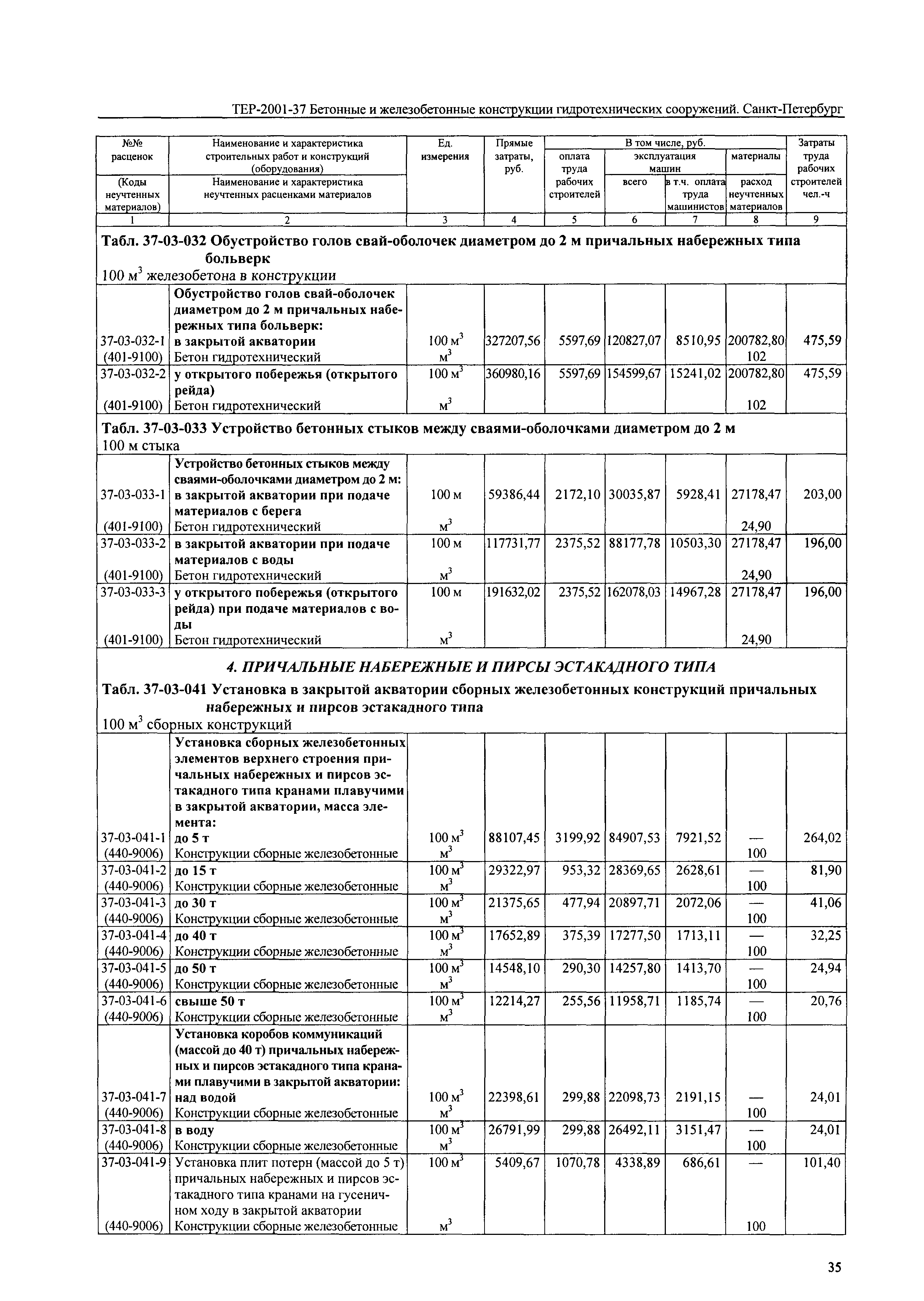 ТЕР 2001-37 СПб