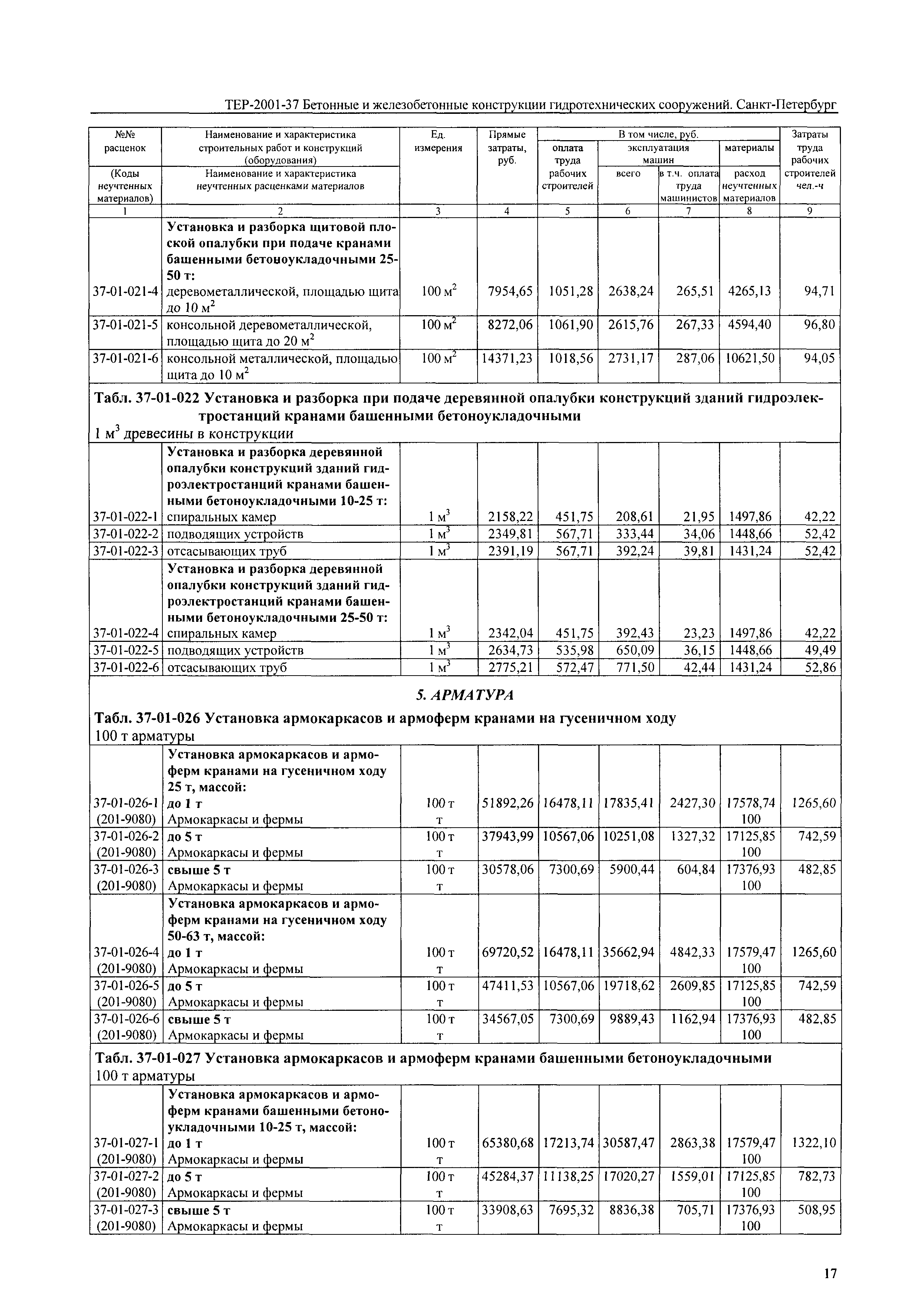 ТЕР 2001-37 СПб