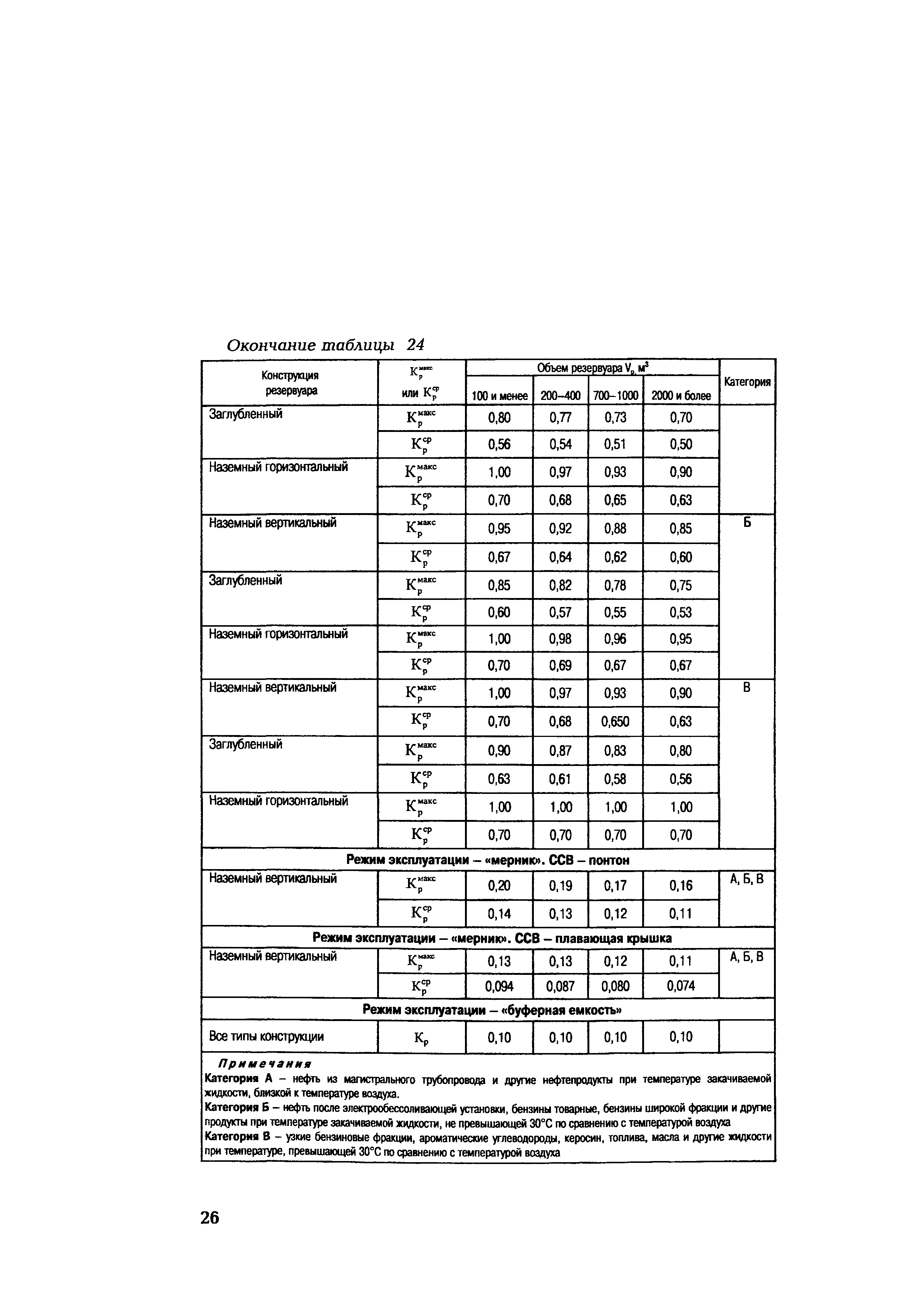 СО 153-34.02.317-2003