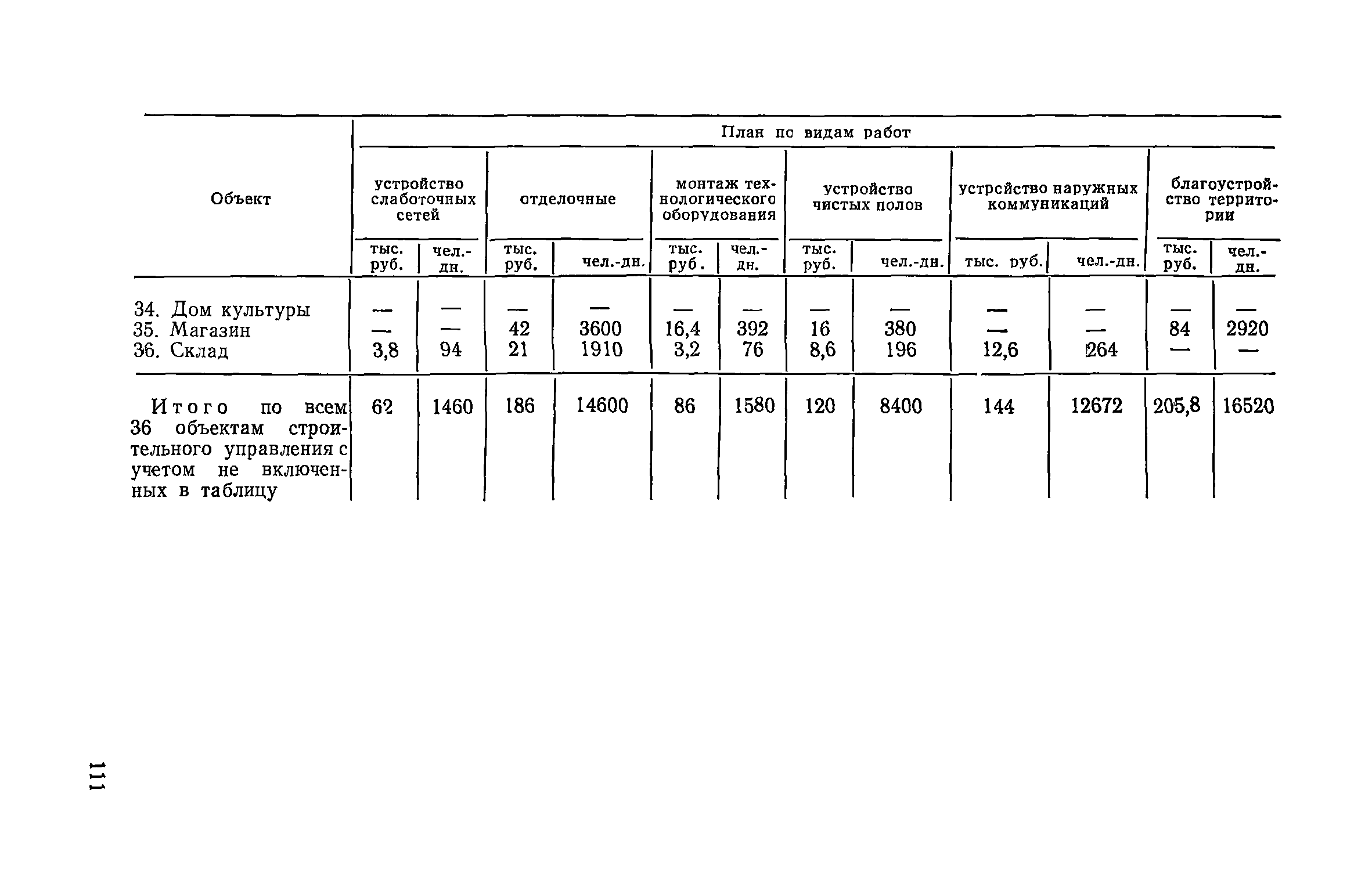 Пособие к СНиП 3.01.01-85