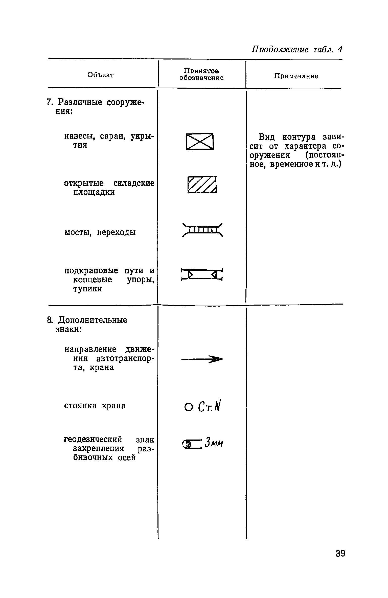 Пособие к СНиП 3.01.01-85