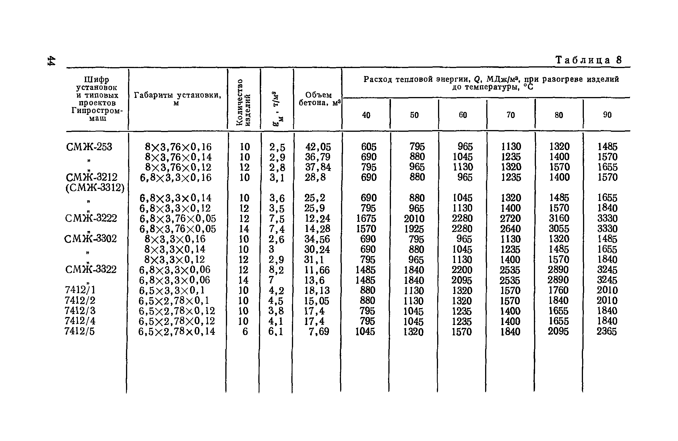 Пособие к СНиП 3.09.01-85