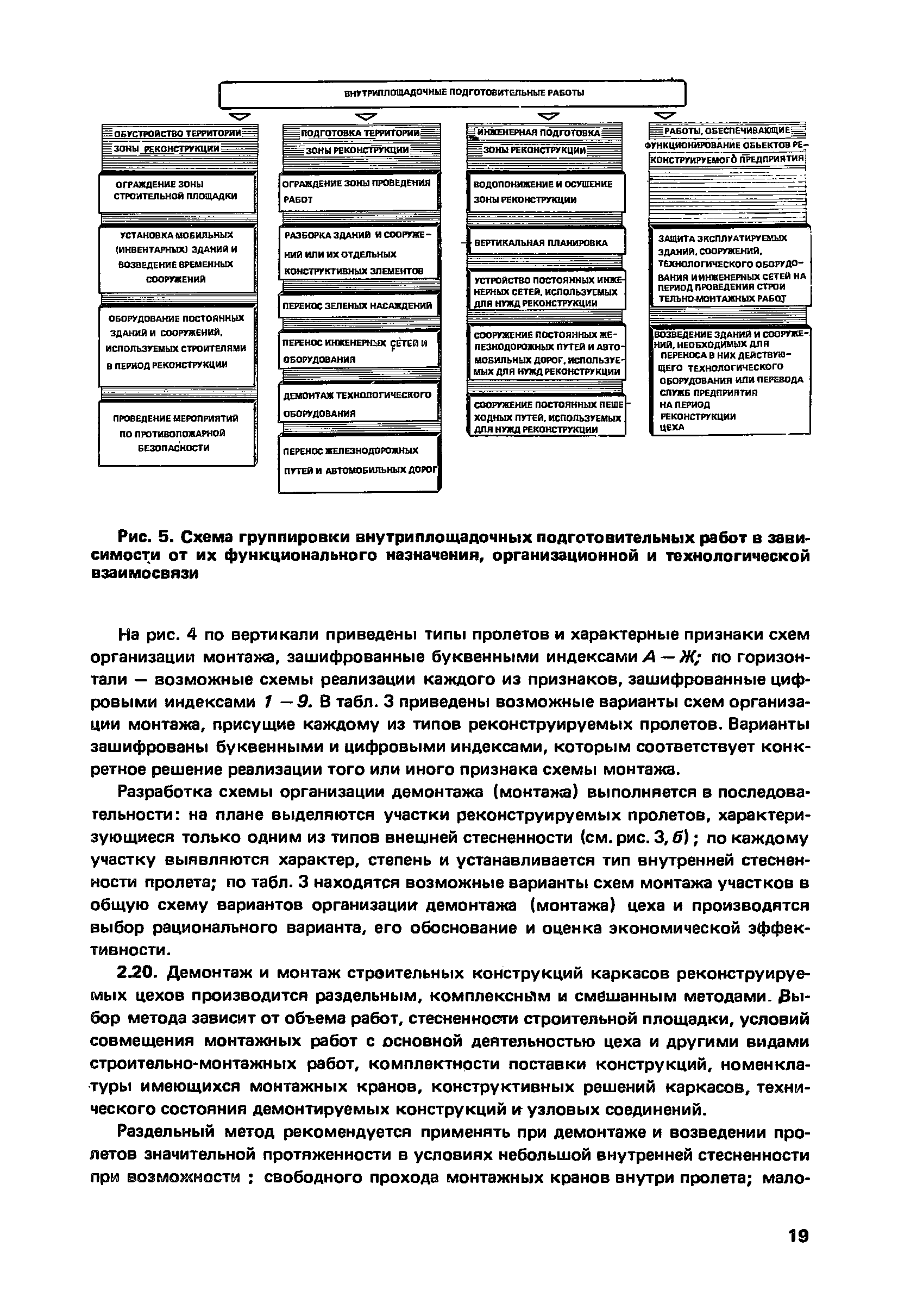 Пособие к СНиП 3.01.01-85