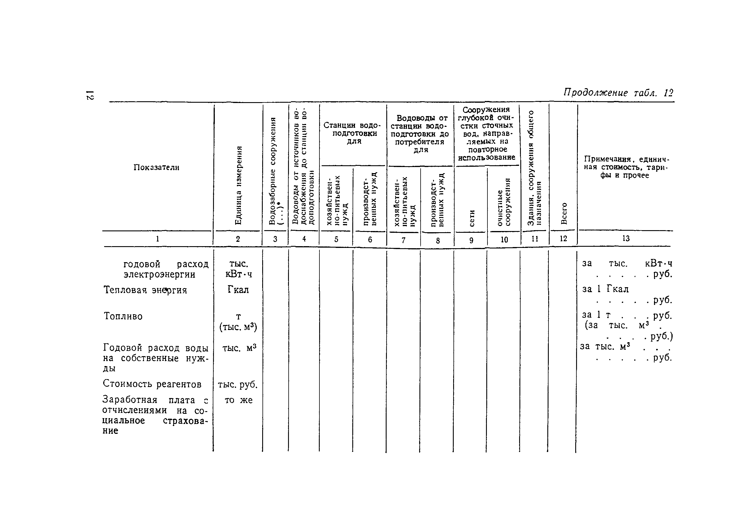 Пособие к СНиП 2.04.02-84