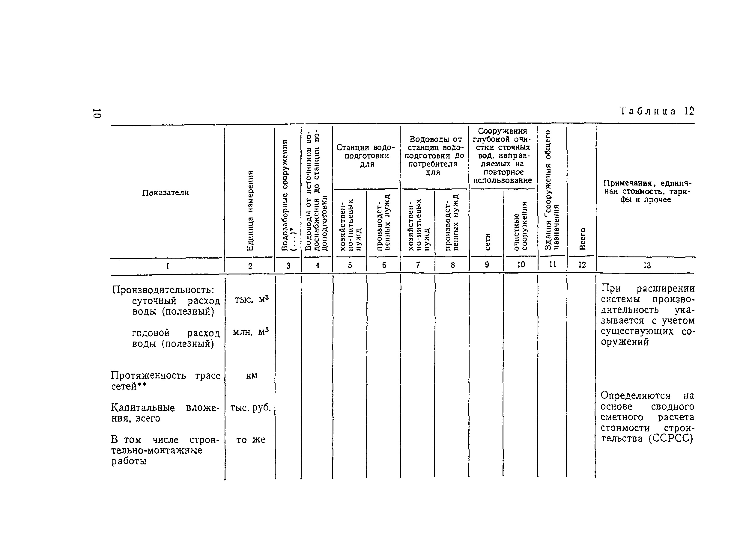 Пособие к СНиП 2.04.02-84