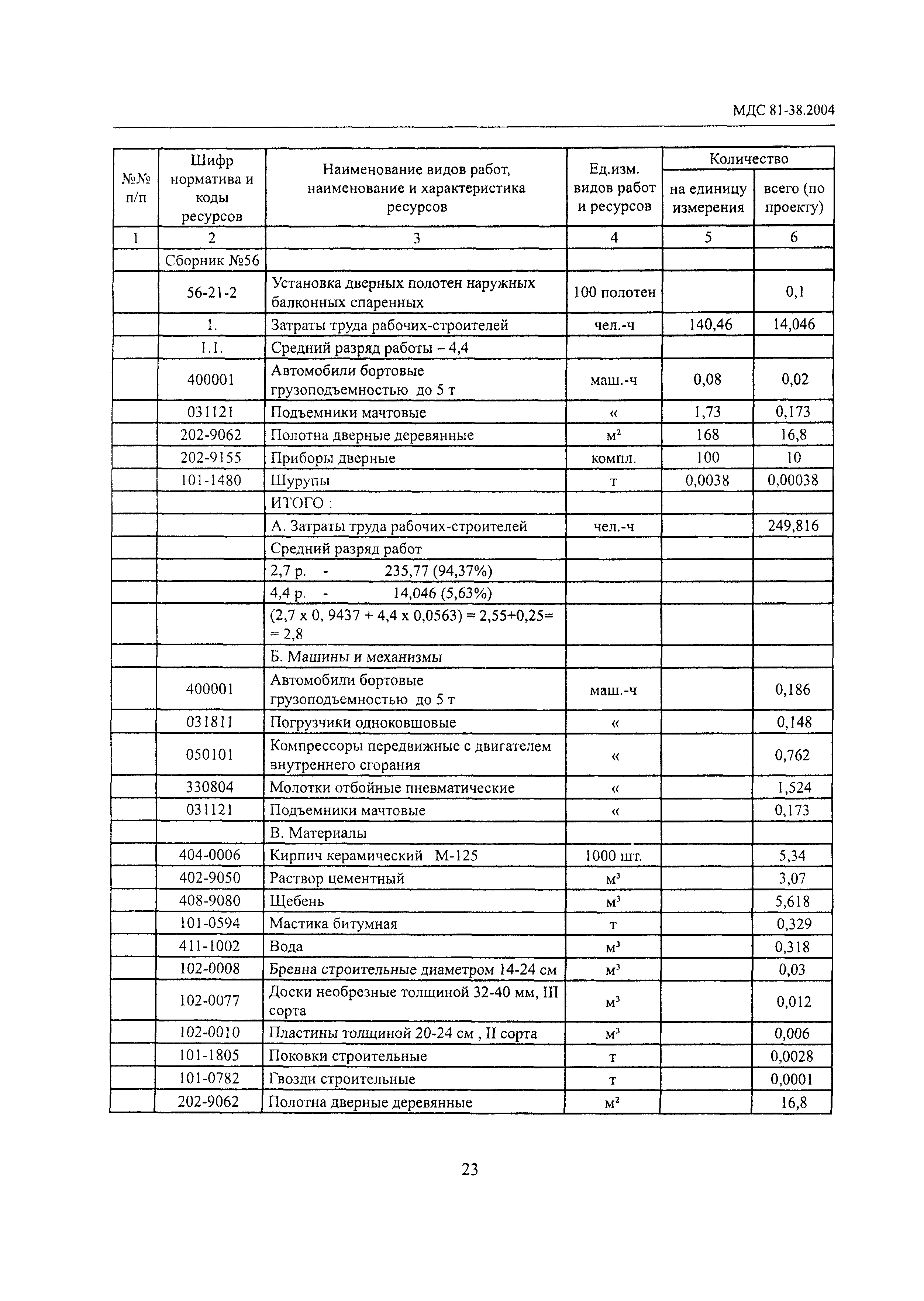 МДС 81-38.2004