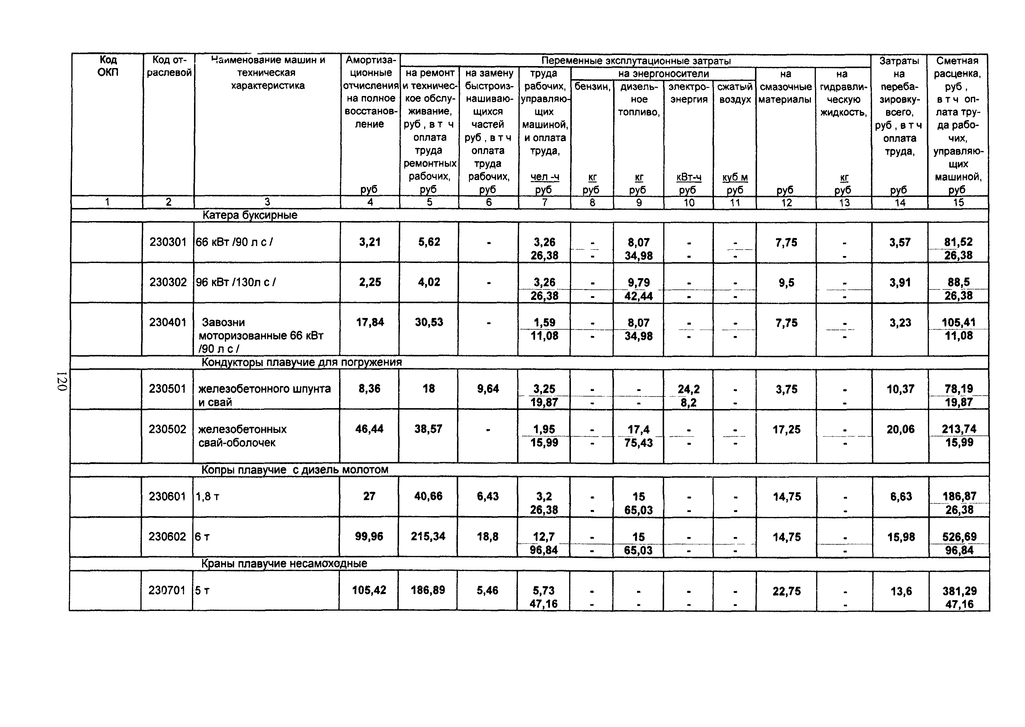 ТСЦ Белгородская область 81-01-2001