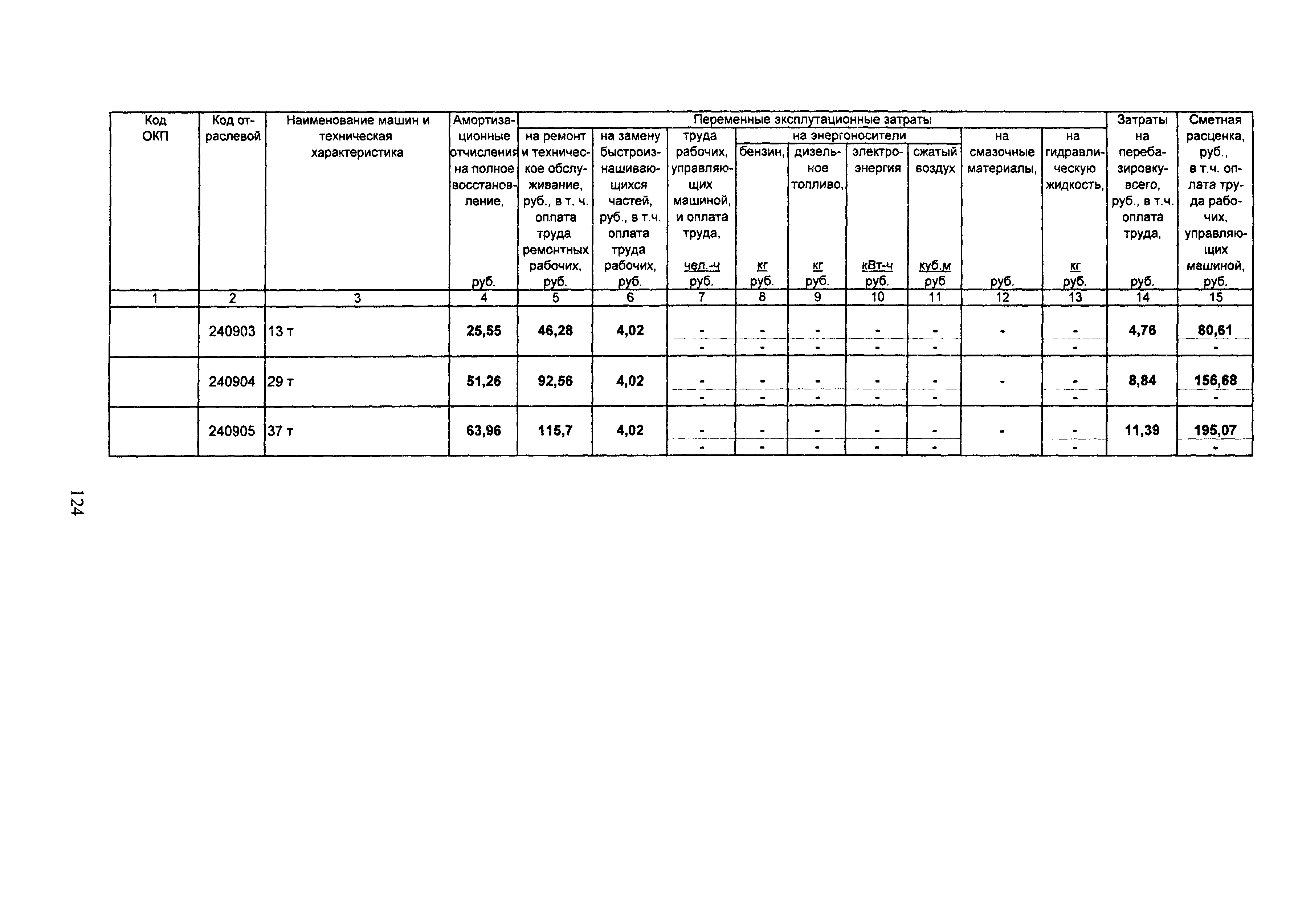 ТСЦ Белгородская область 81-01-2001