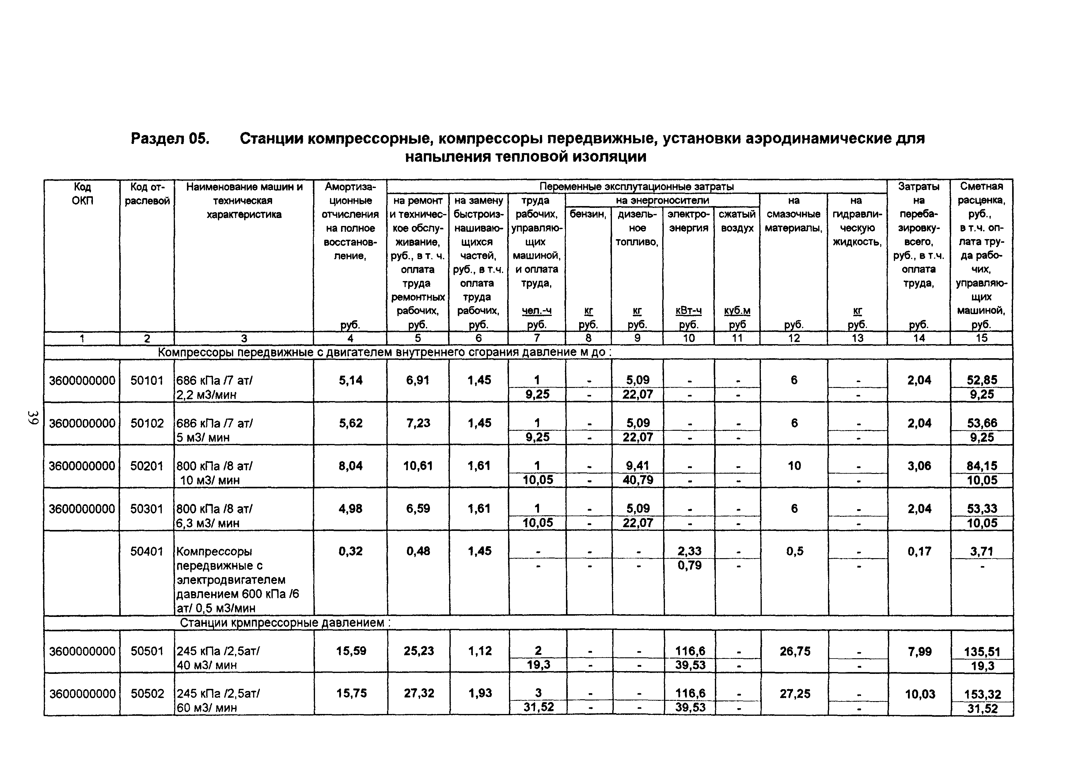 ТСЦ Белгородская область 81-01-2001