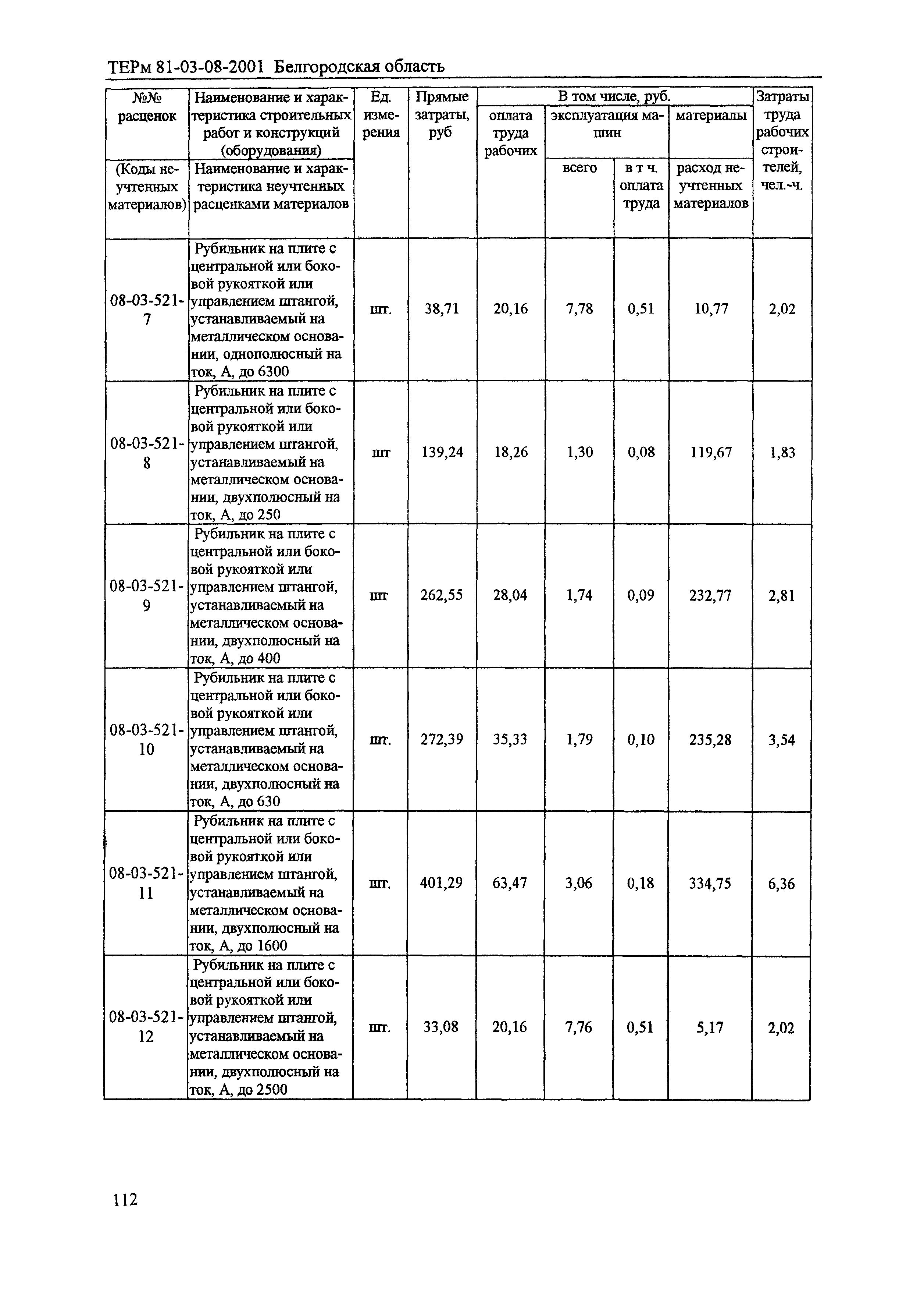 ТЕРм Белгородская область 81-03-08-2001