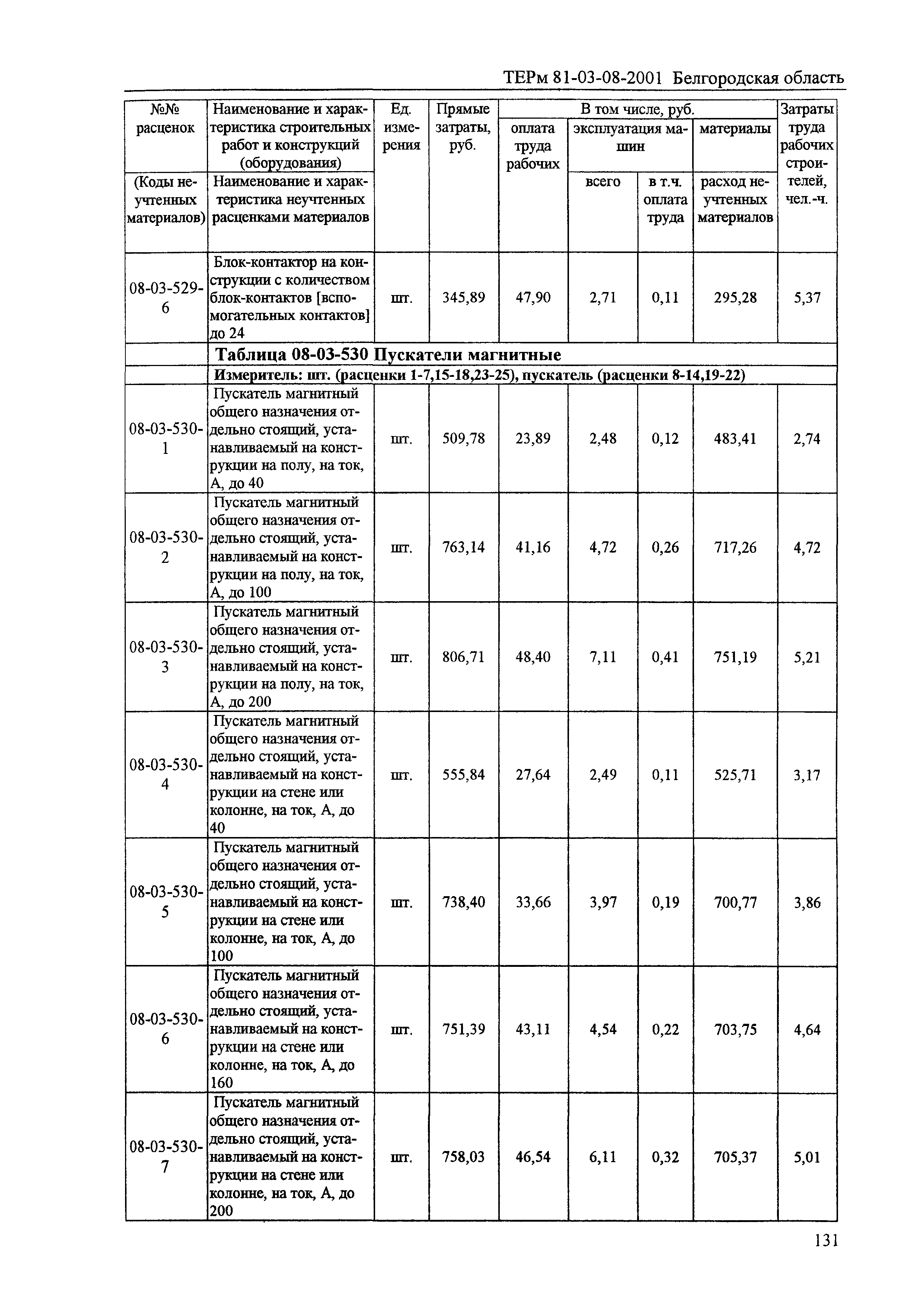 ТЕРм Белгородская область 81-03-08-2001