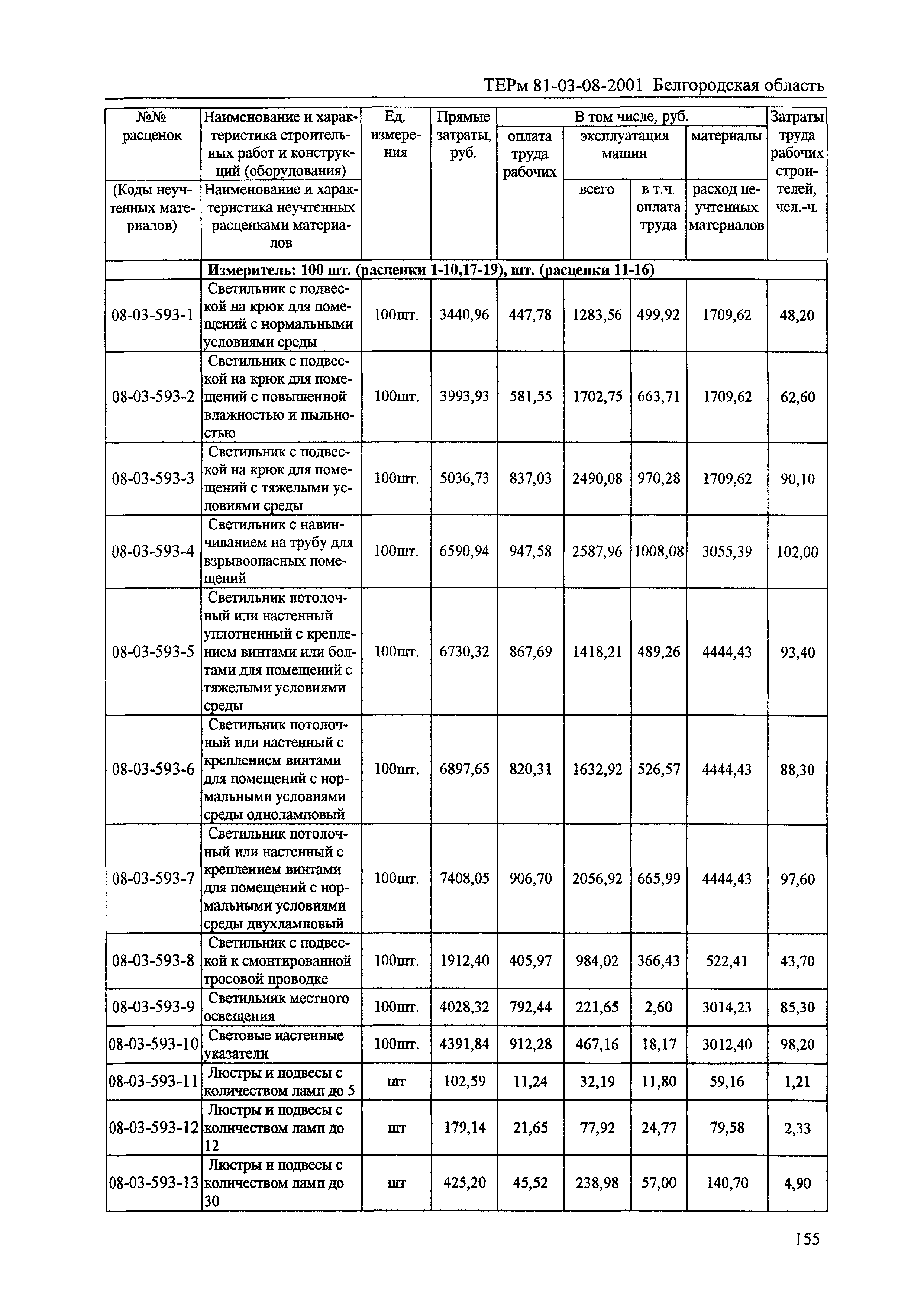 ТЕРм Белгородская область 81-03-08-2001