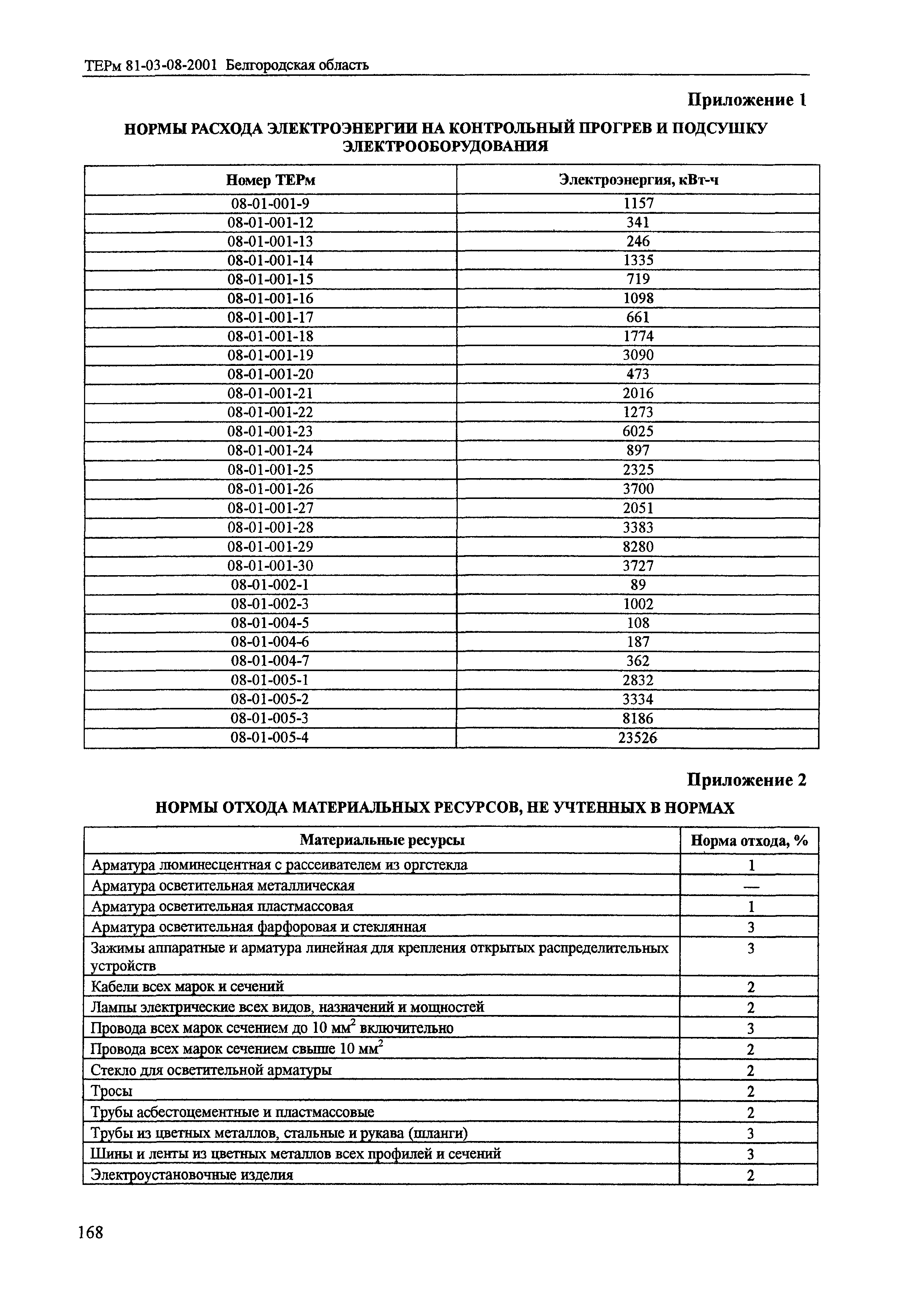 ТЕРм Белгородская область 81-03-08-2001