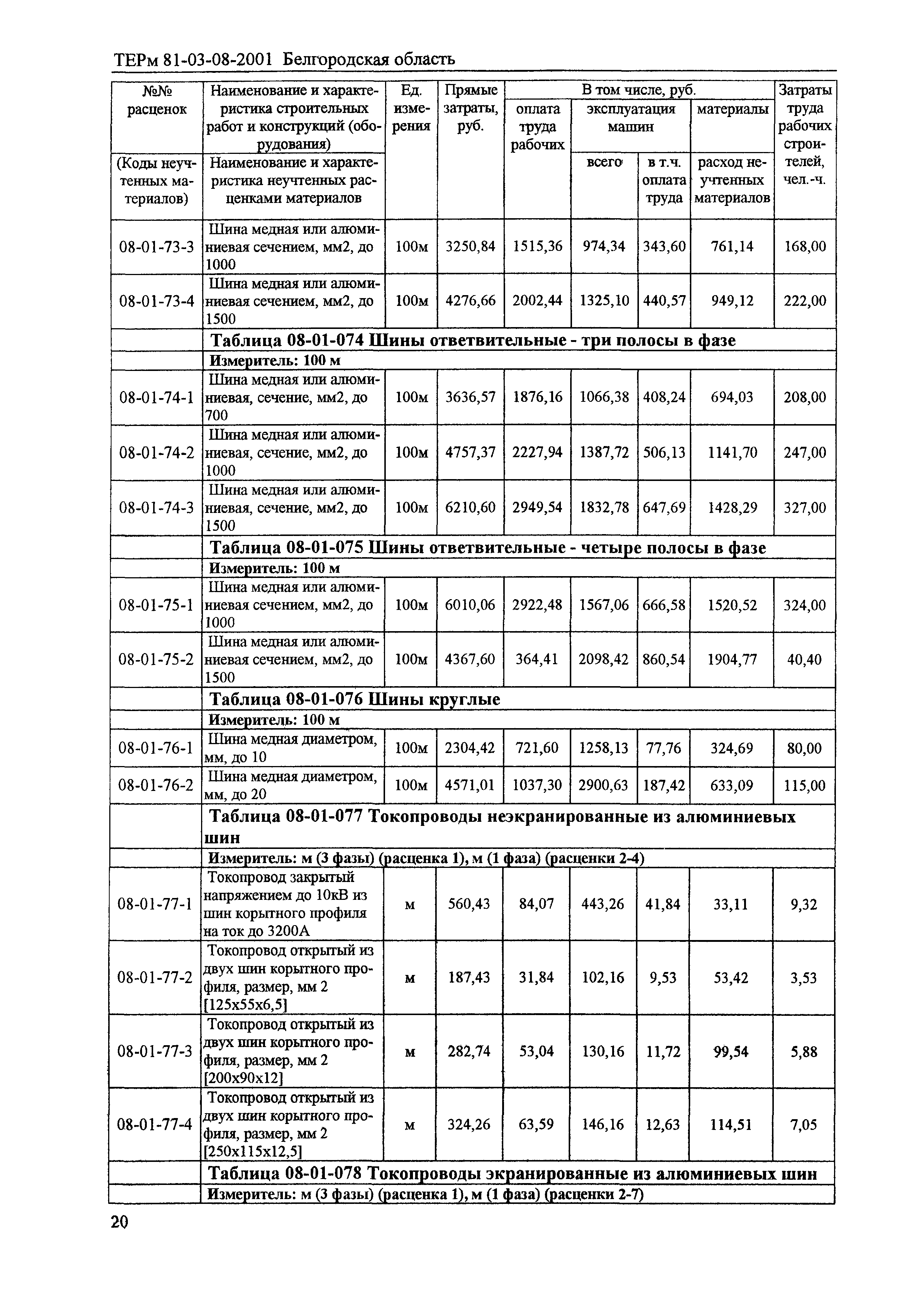 ТЕРм Белгородская область 81-03-08-2001