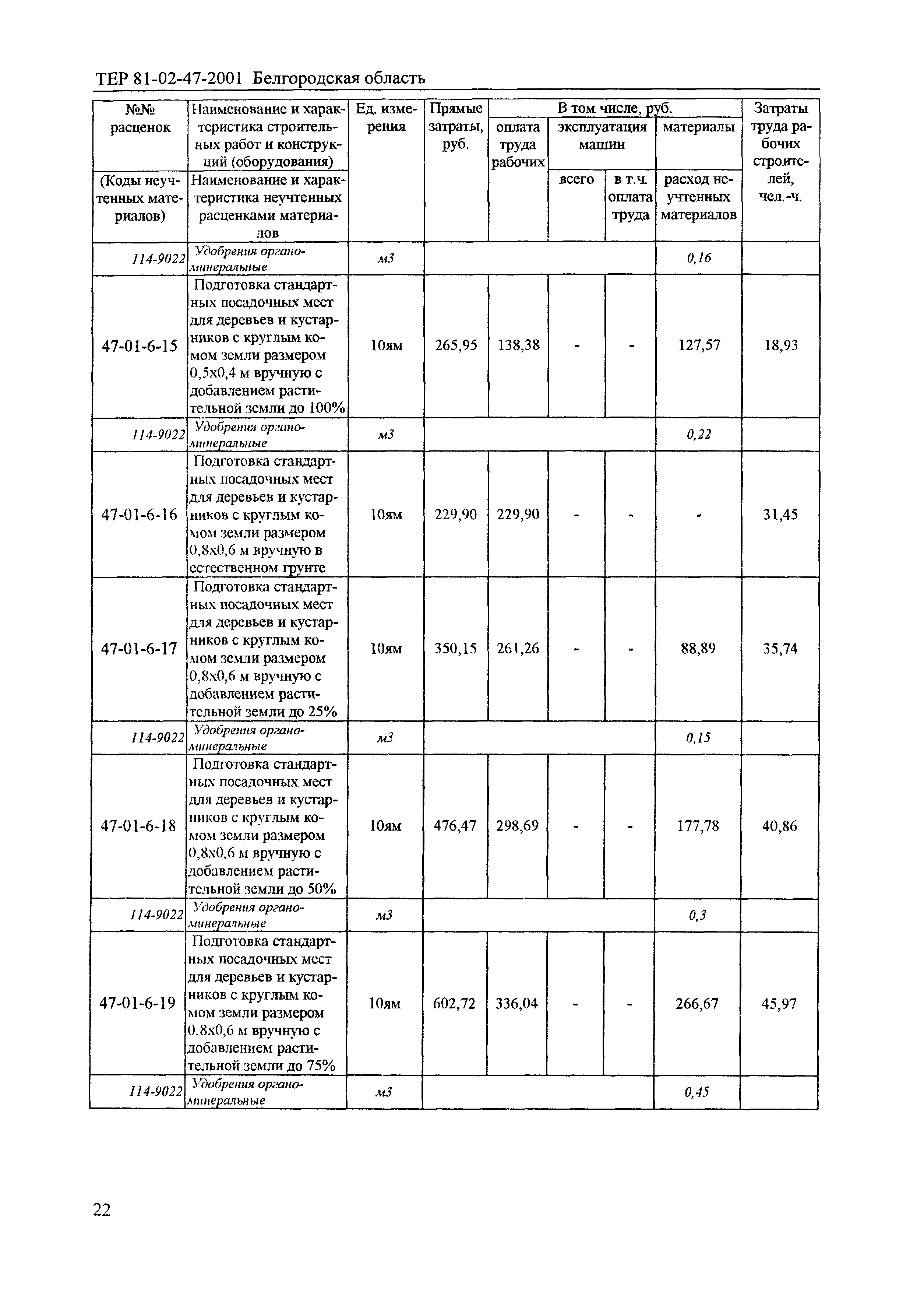 ТЕР 2001-47 Белгородской области