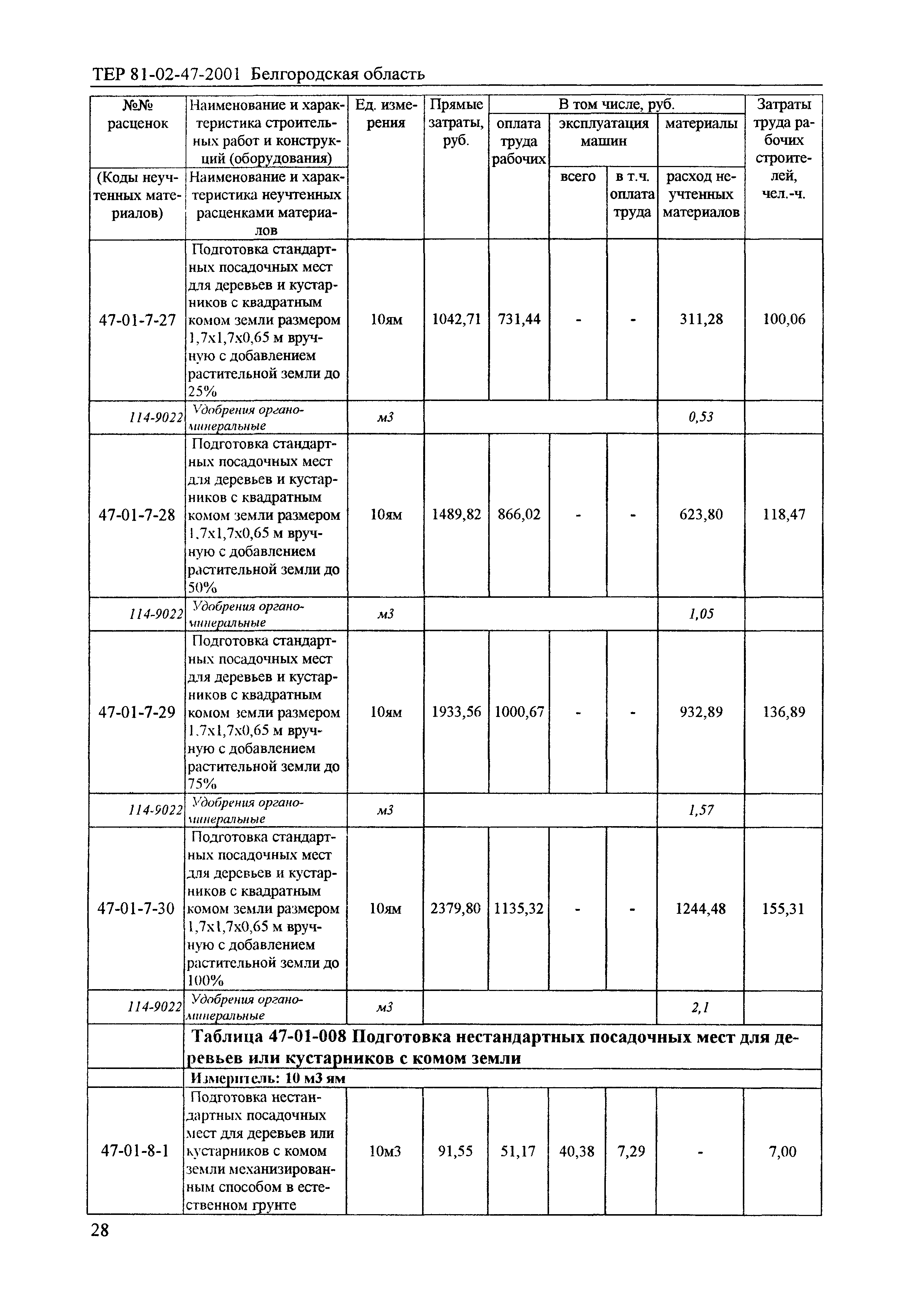 ТЕР 2001-47 Белгородской области