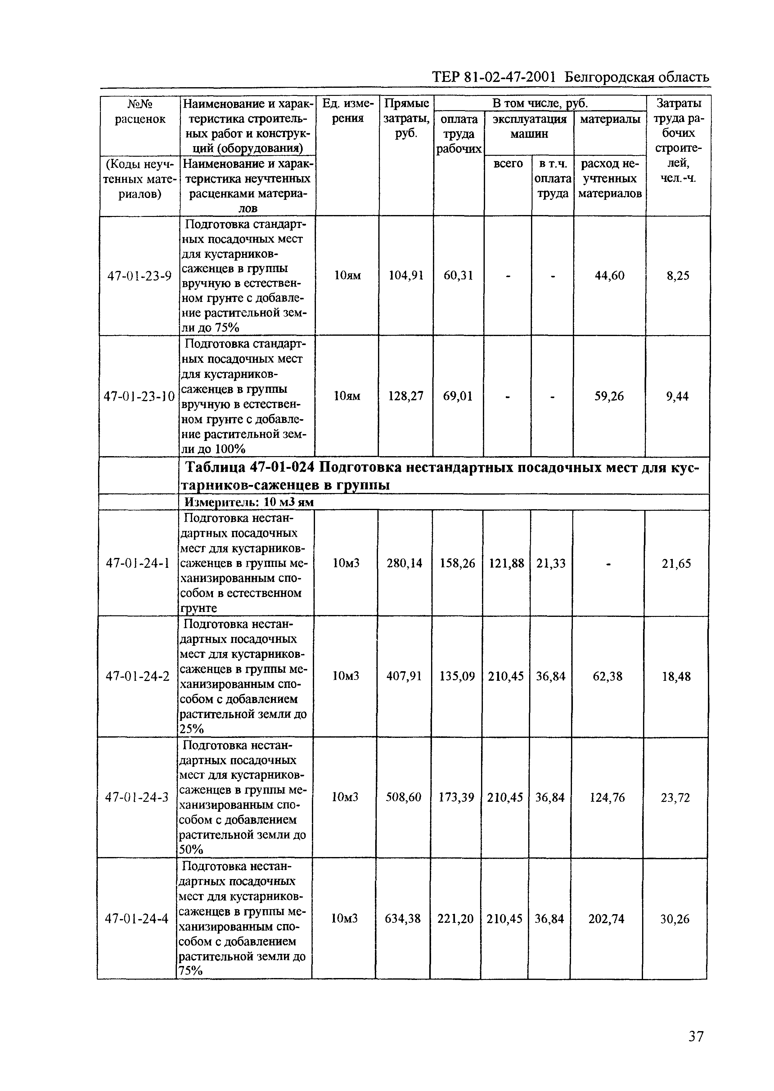 ТЕР 2001-47 Белгородской области