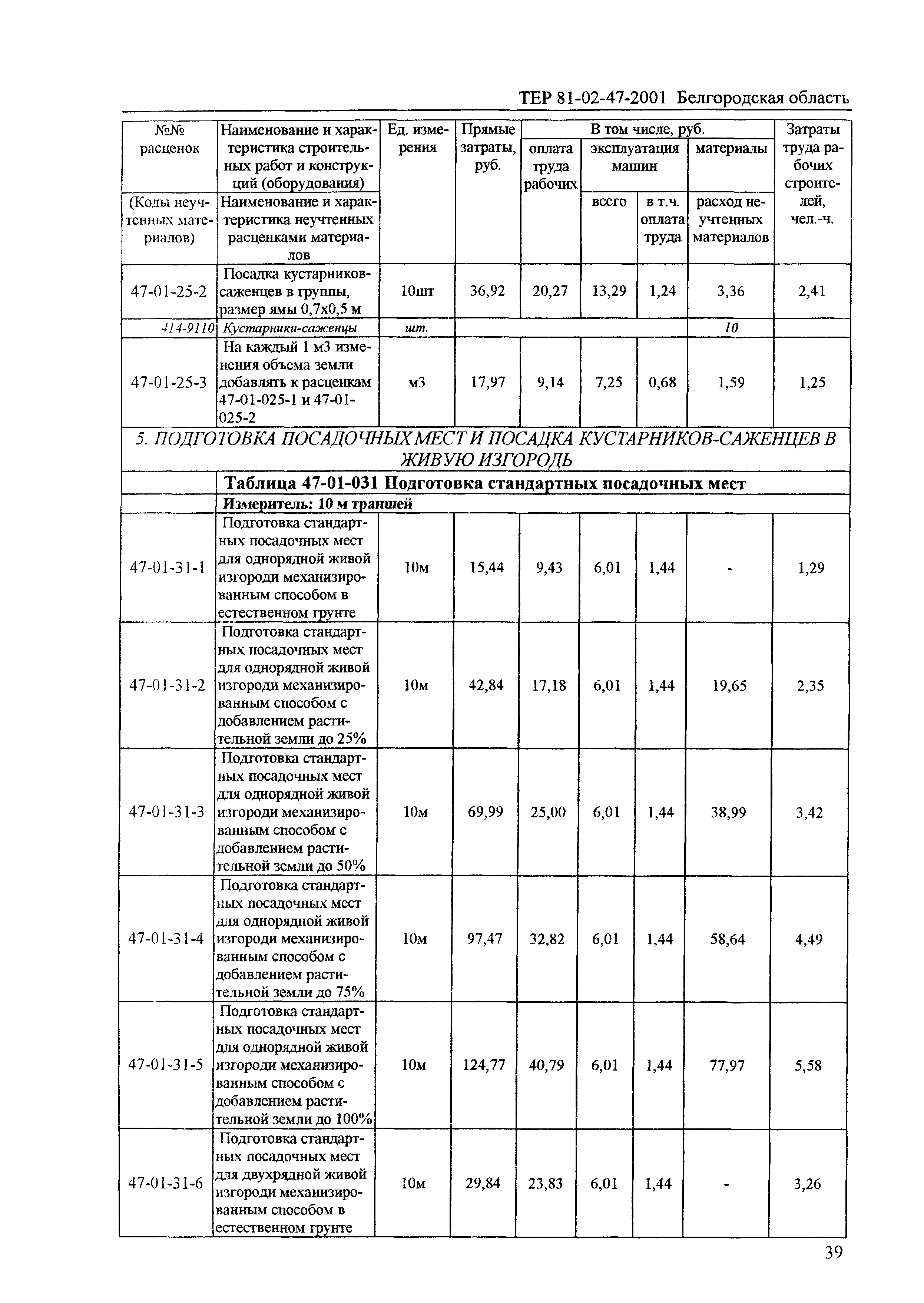 ТЕР 2001-47 Белгородской области